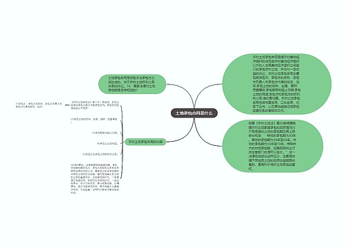 土地承包合同是什么