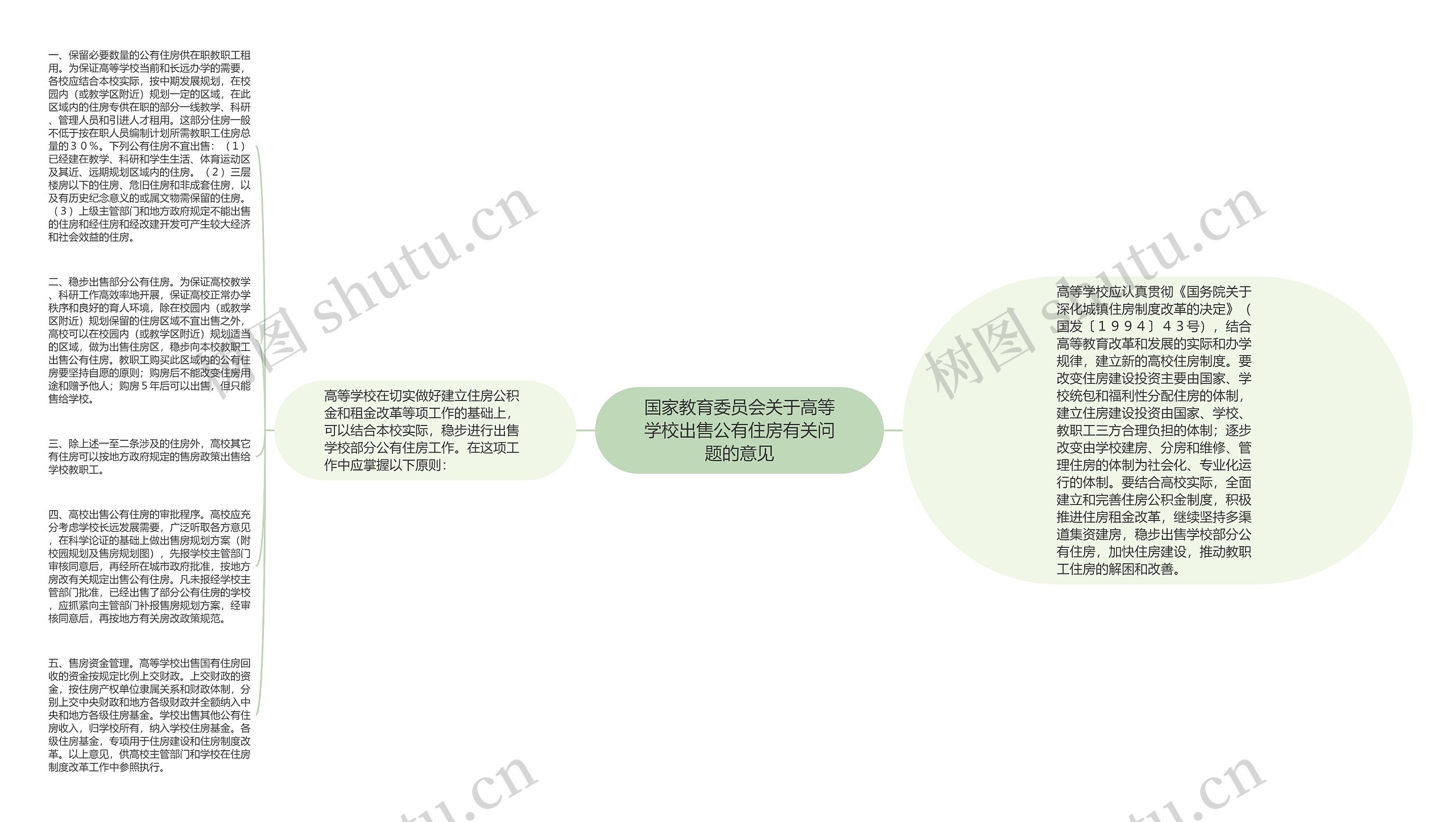 国家教育委员会关于高等学校出售公有住房有关问题的意见