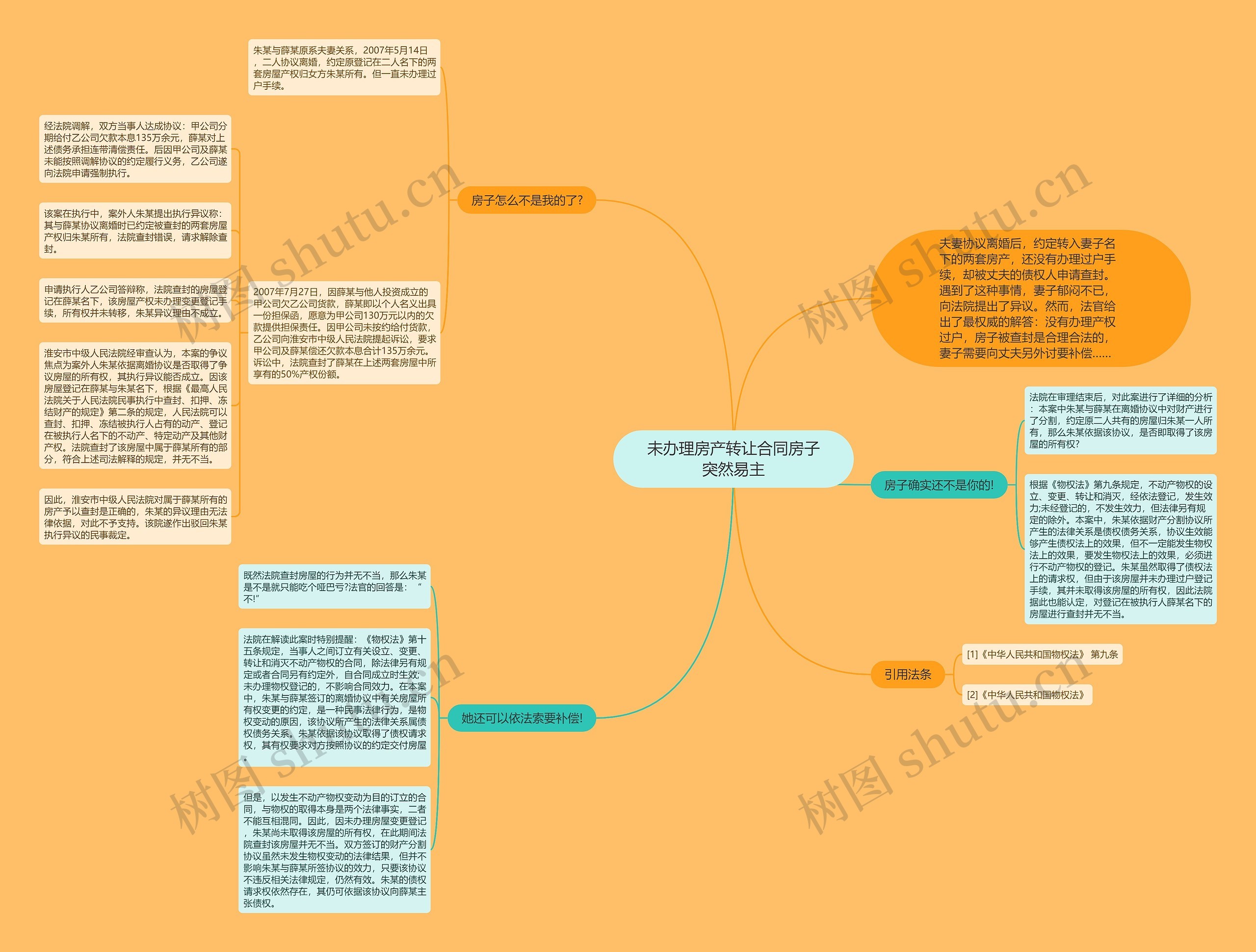 未办理房产转让合同房子突然易主思维导图