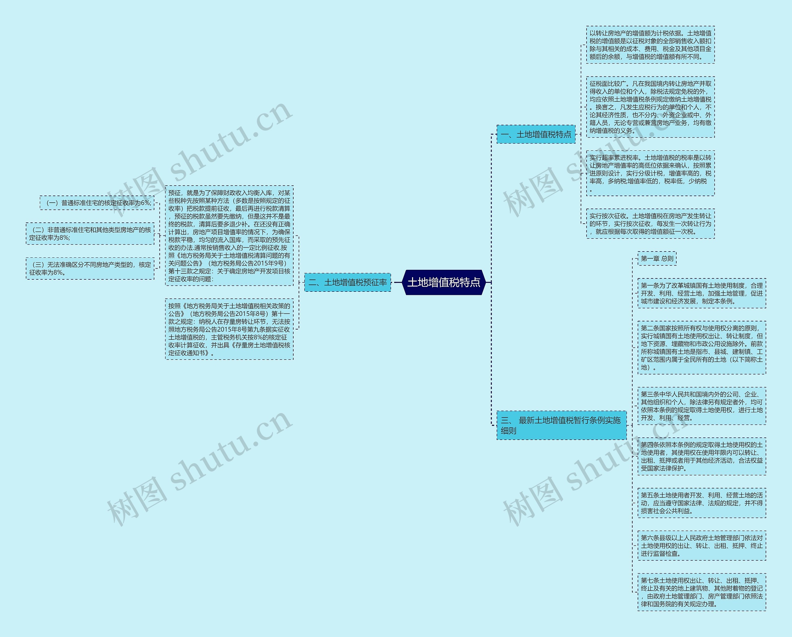 土地增值税特点思维导图