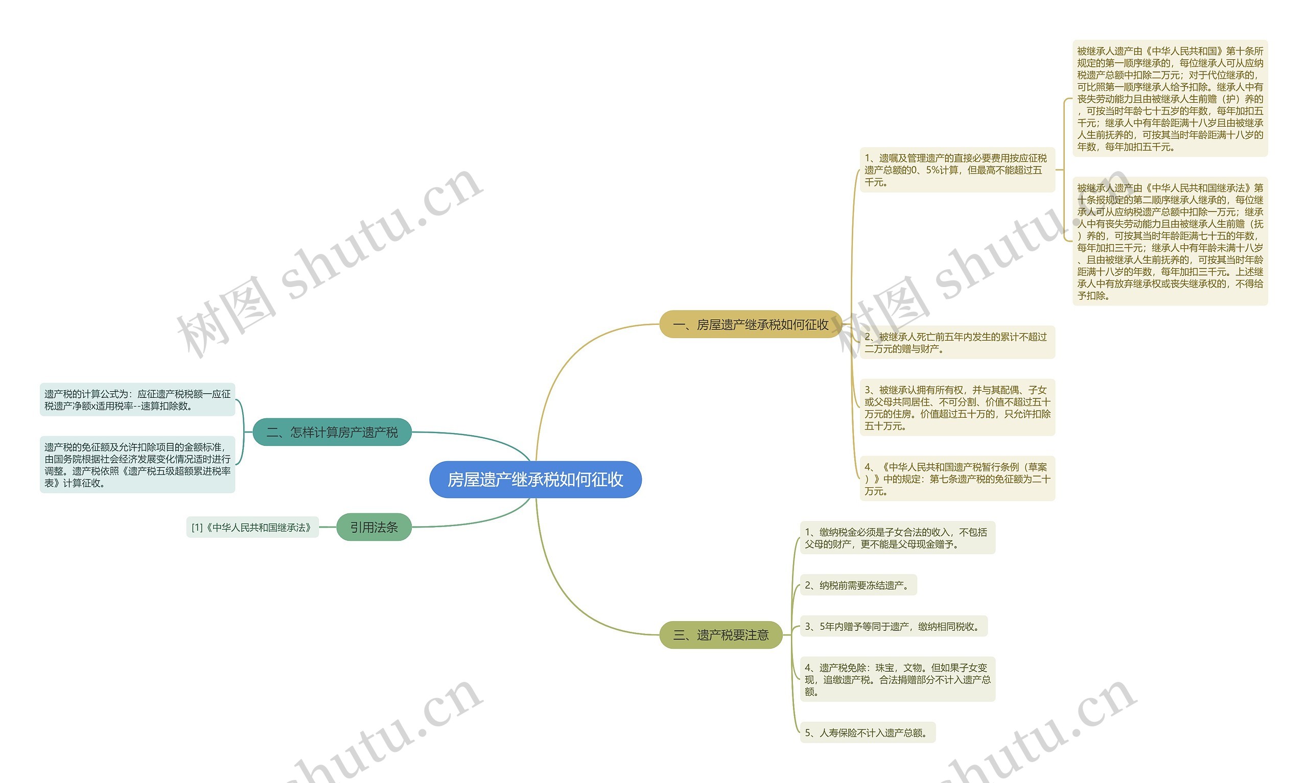 房屋遗产继承税如何征收 房屋遗产继承税如何征收