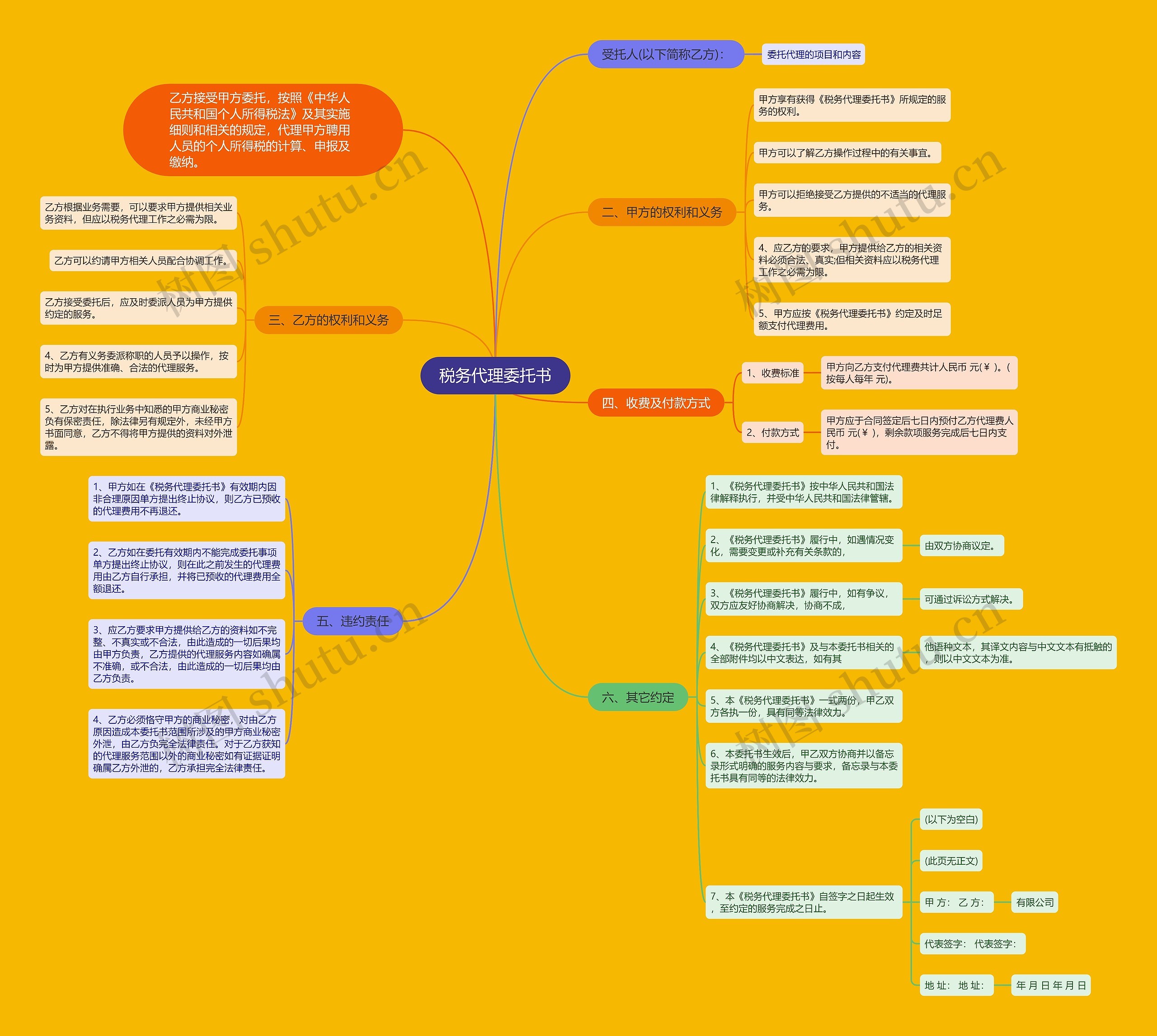 税务代理委托书思维导图