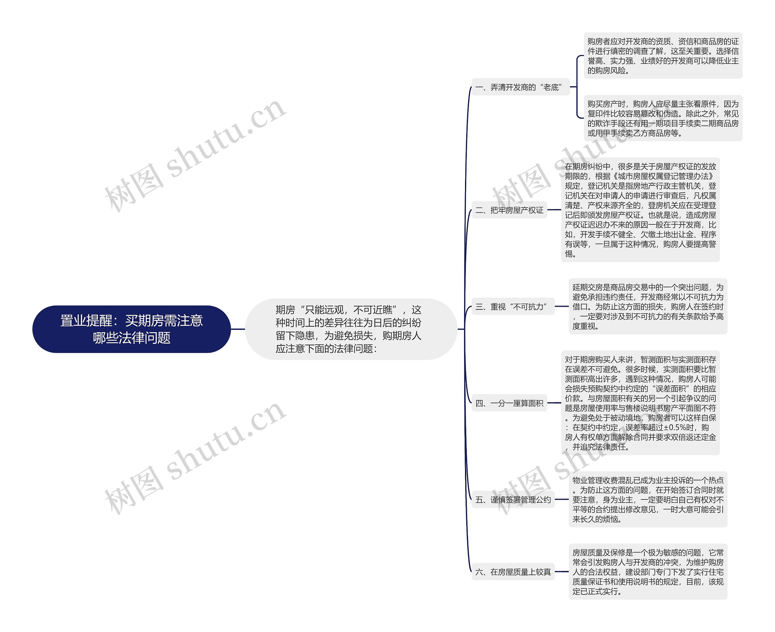 置业提醒：买期房需注意哪些法律问题