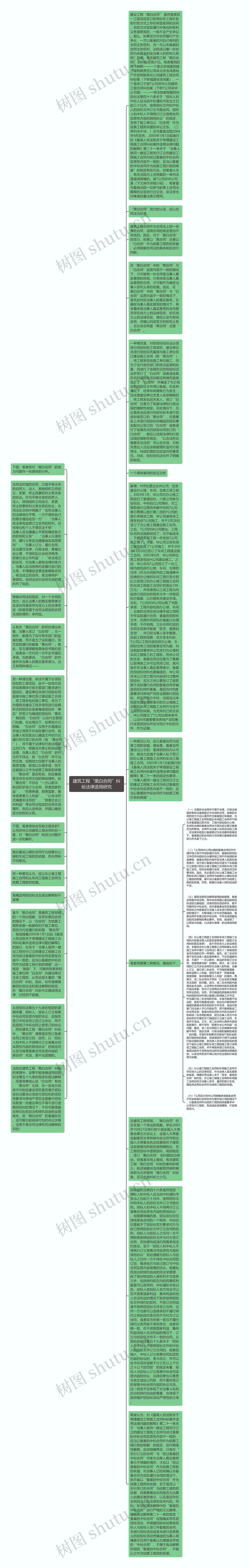 建筑工程“黑白合同”纠纷法律适用研究思维导图