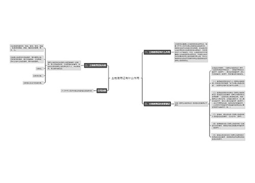 土地使用证有什么作用