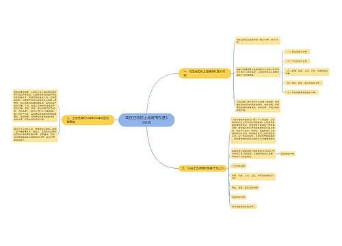 现在住宅的土地使用权是50年吗