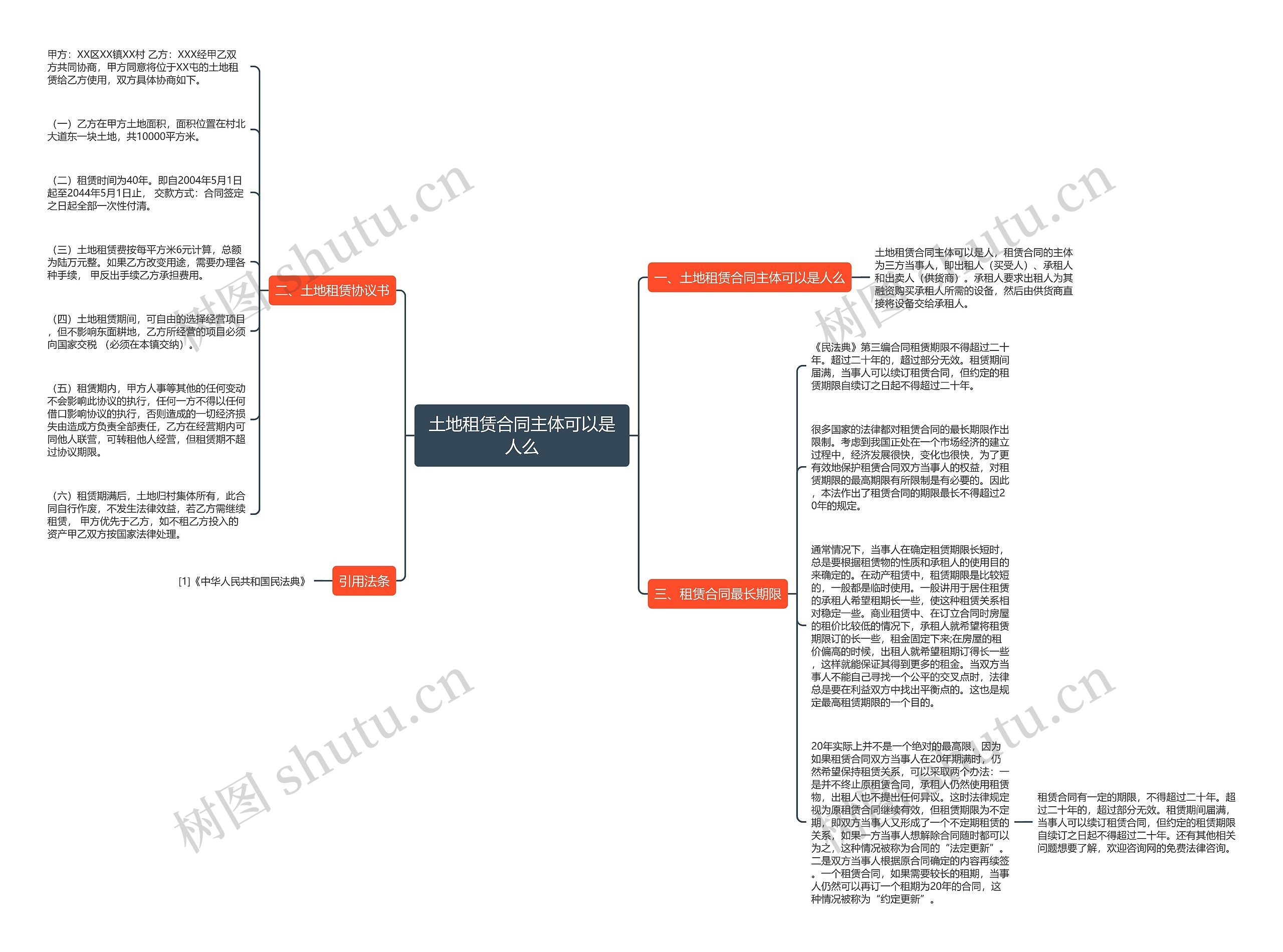土地租赁合同主体可以是人么思维导图