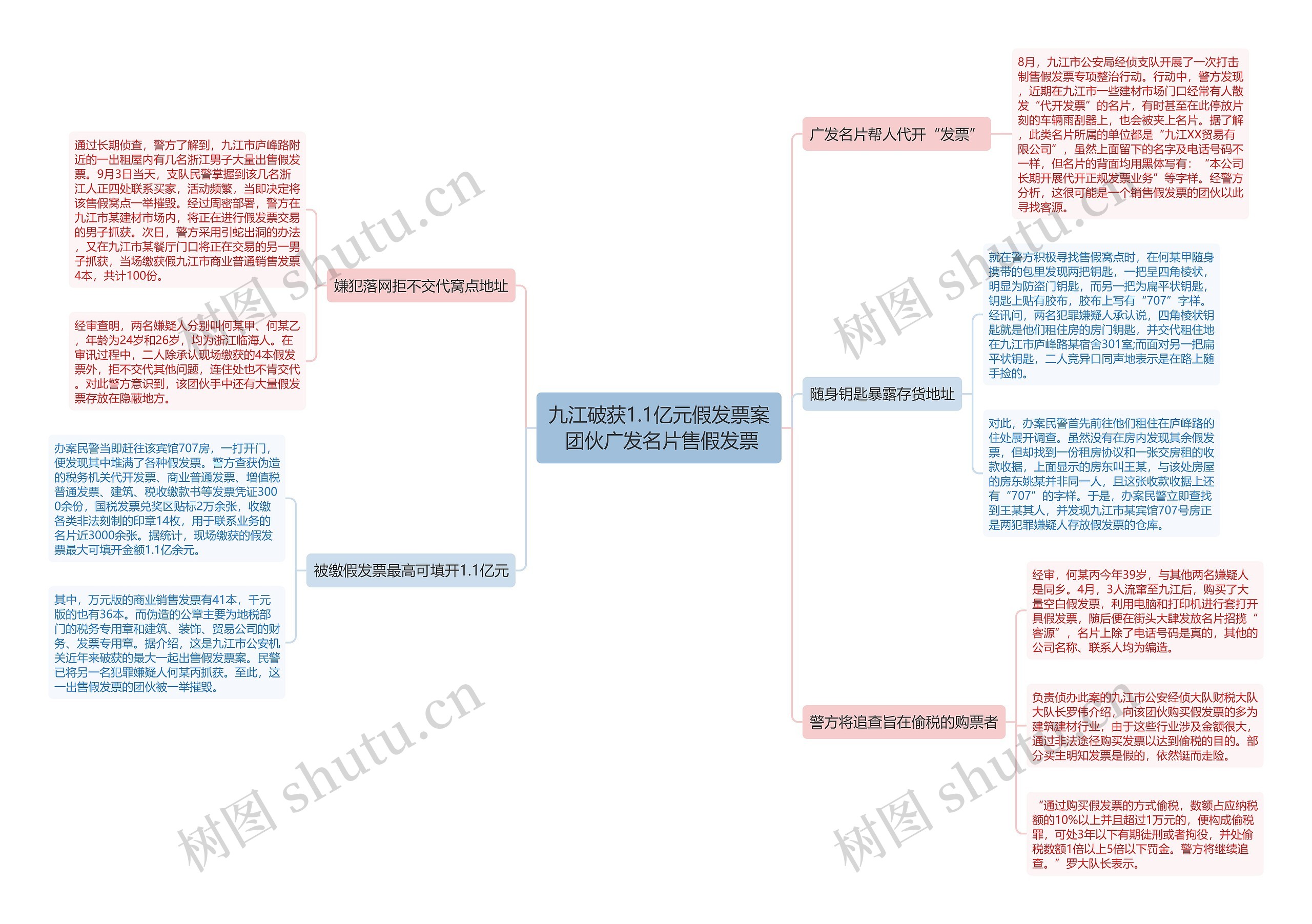 九江破获1.1亿元假发票案 团伙广发名片售假发票 九江破获1.1亿元假发票案 团伙广发名片售假发票