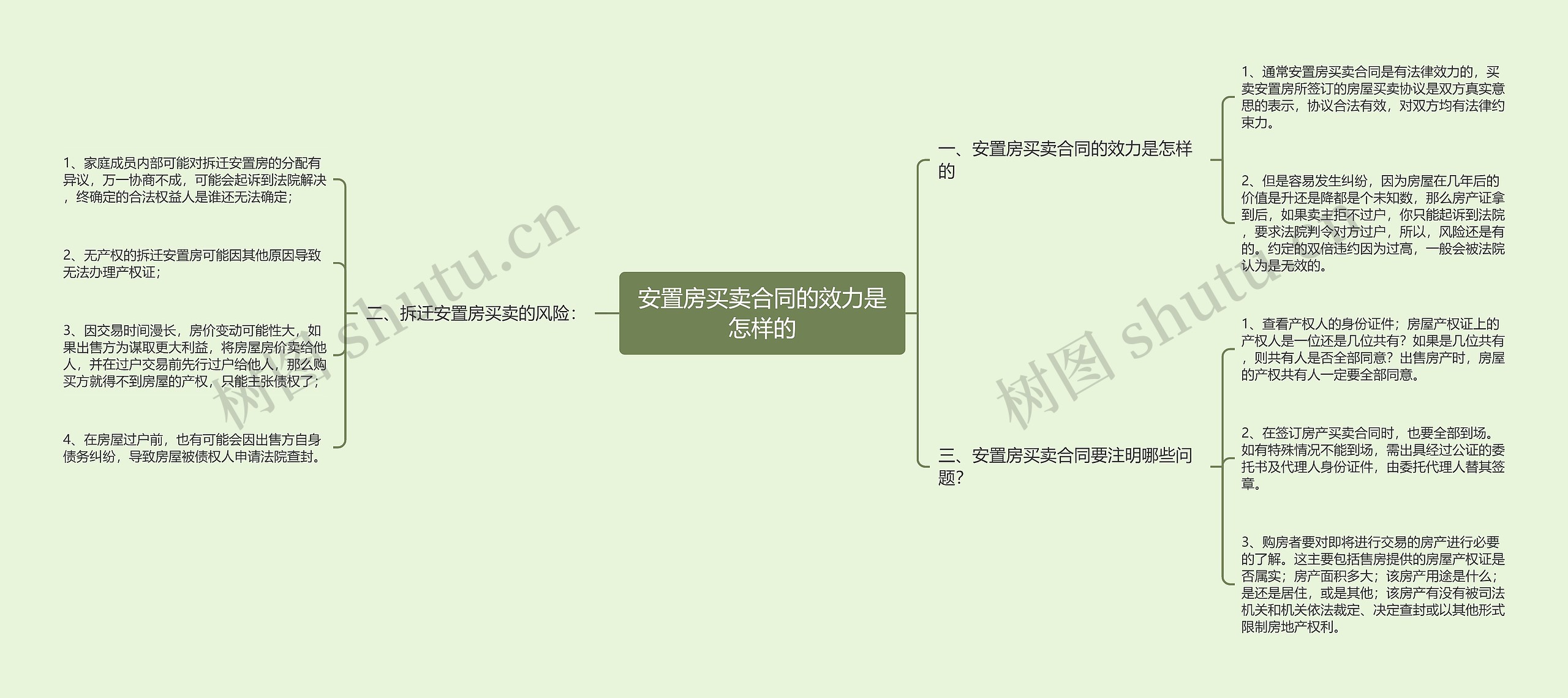 安置房买卖合同的效力是怎样的思维导图