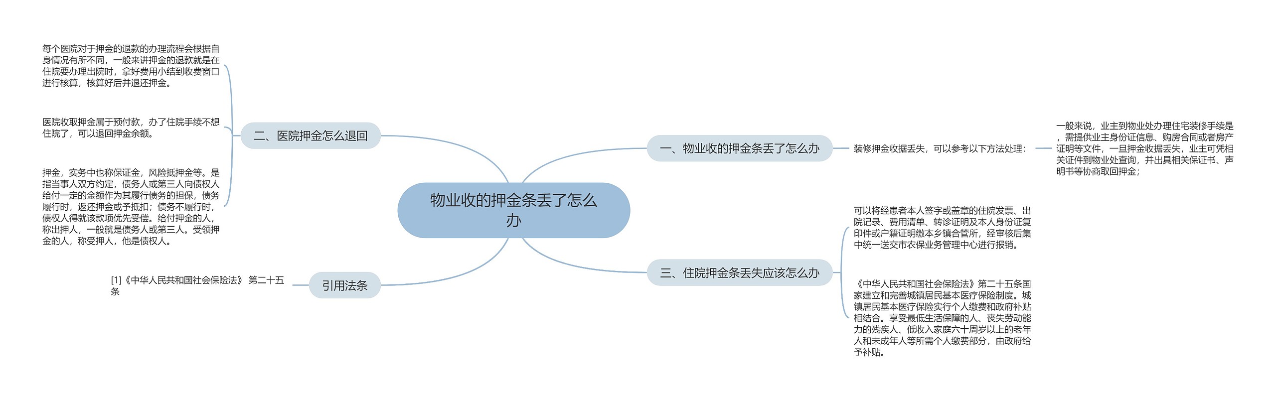 物业收的押金条丢了怎么办