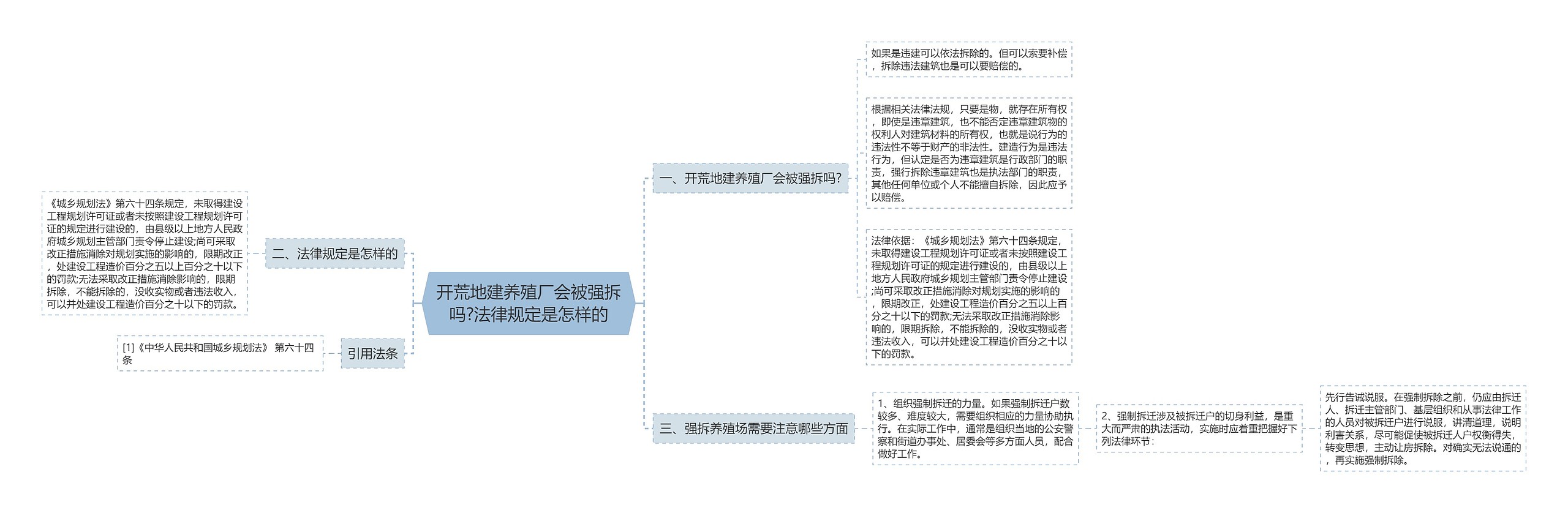 开荒地建养殖厂会被强拆吗?法律规定是怎样的思维导图