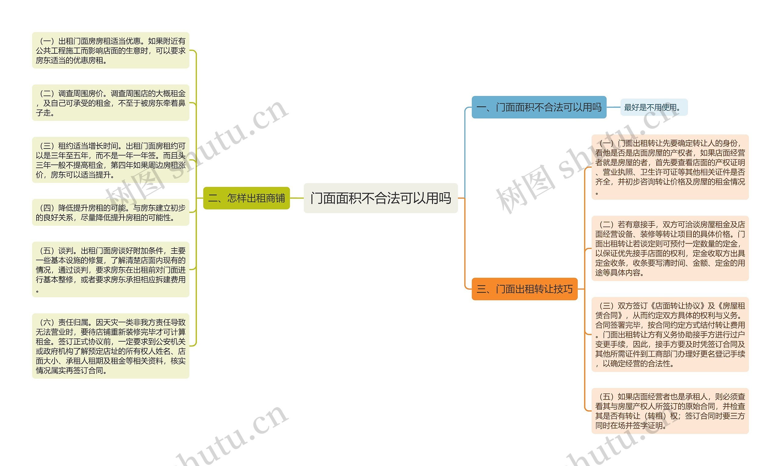 门面面积不合法可以用吗思维导图