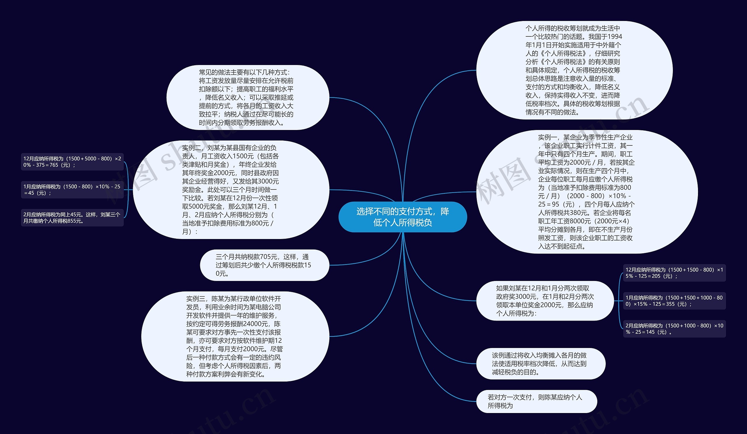 选择不同的支付方式，降低个人所得税负思维导图