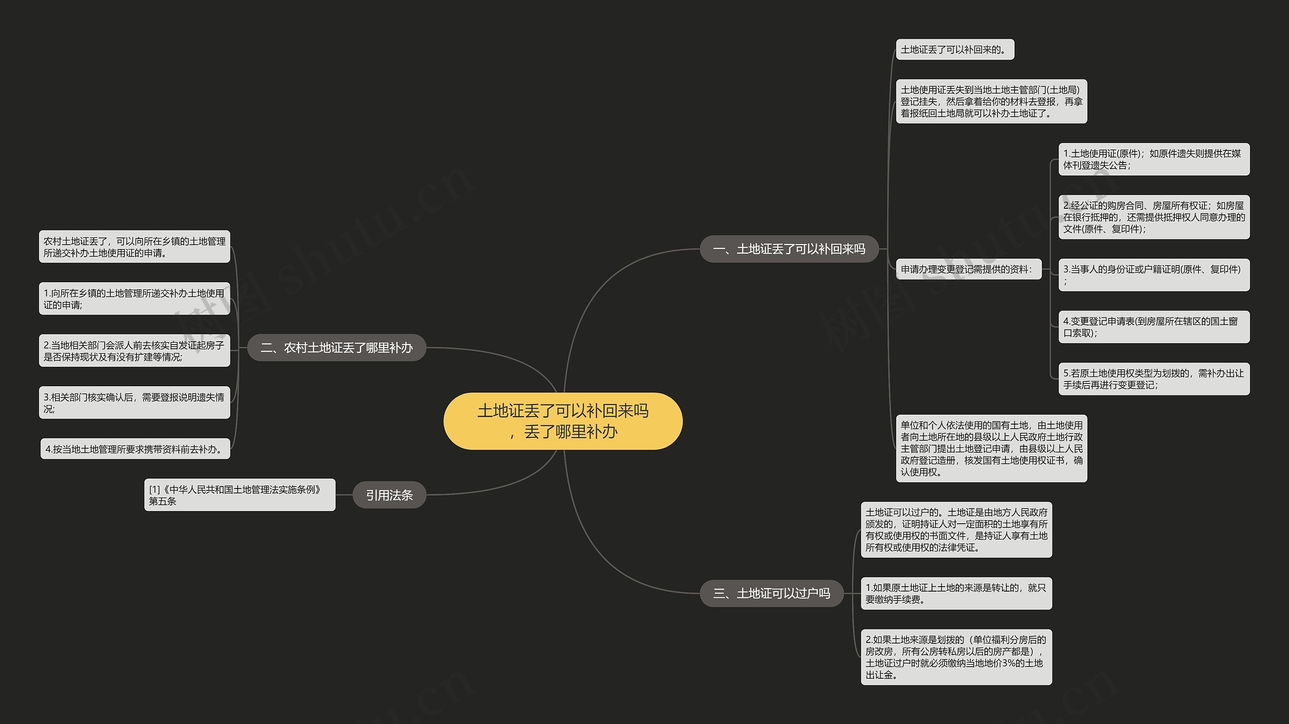 土地证丢了可以补回来吗，丢了哪里补办思维导图
