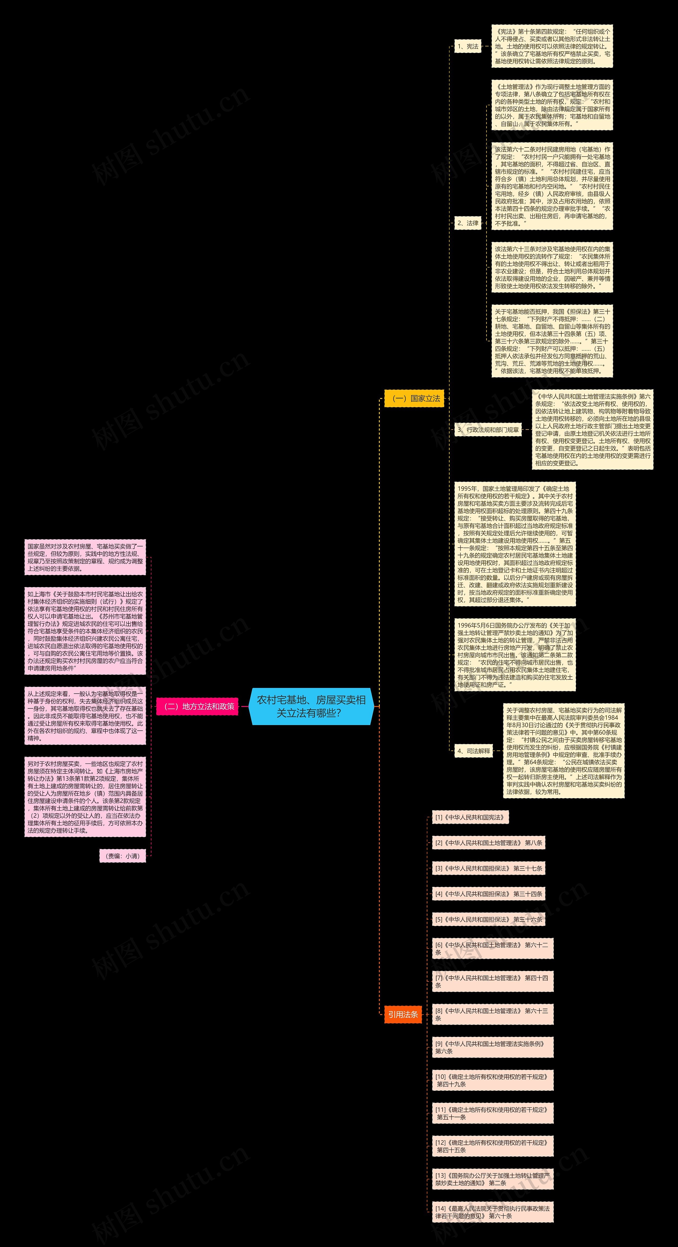 农村宅基地、房屋买卖相关立法有哪些? 农村宅基地、房屋买卖相关立法有哪些?