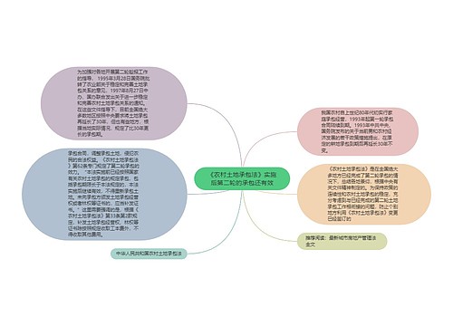 《农村土地承包法》实施后第二轮的承包还有效