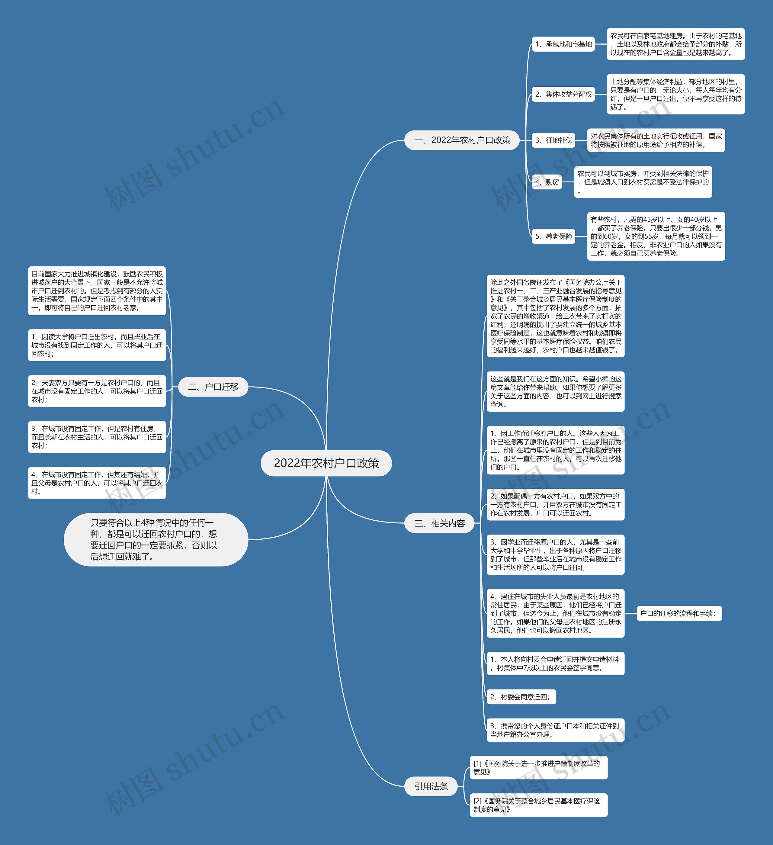 2022年农村户口政策思维导图
