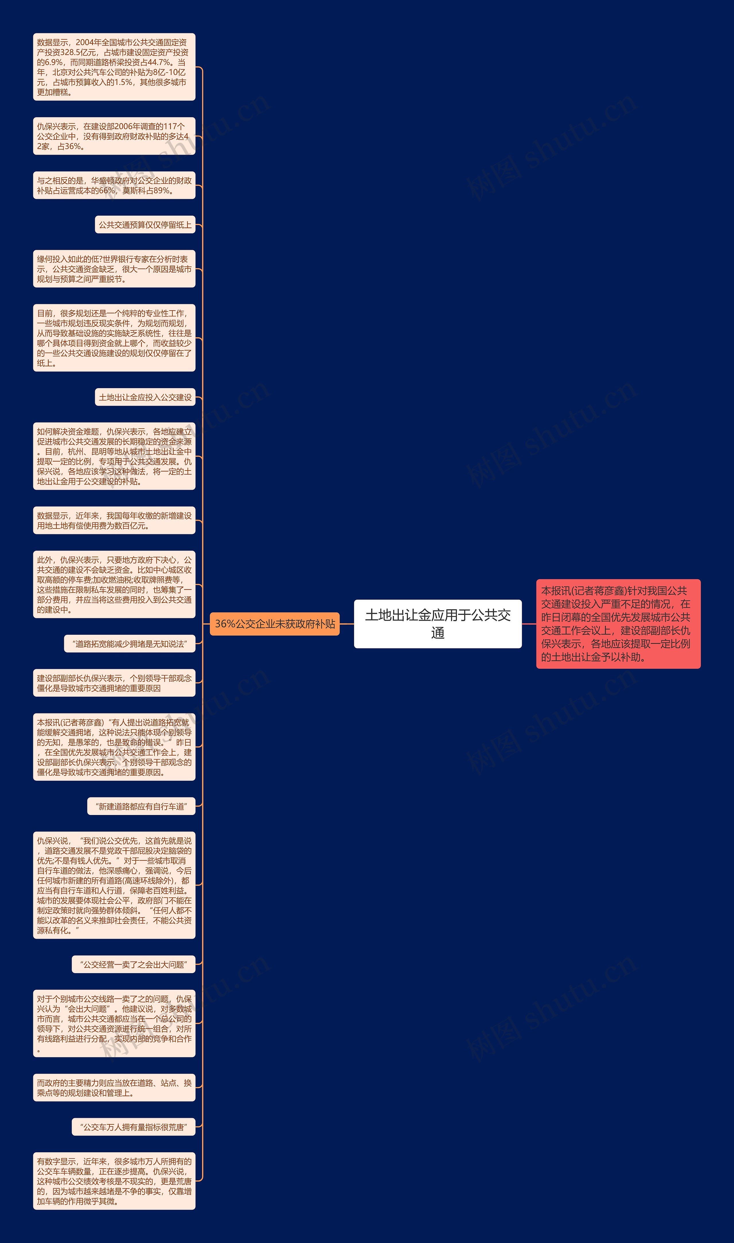 土地出让金应用于公共交通