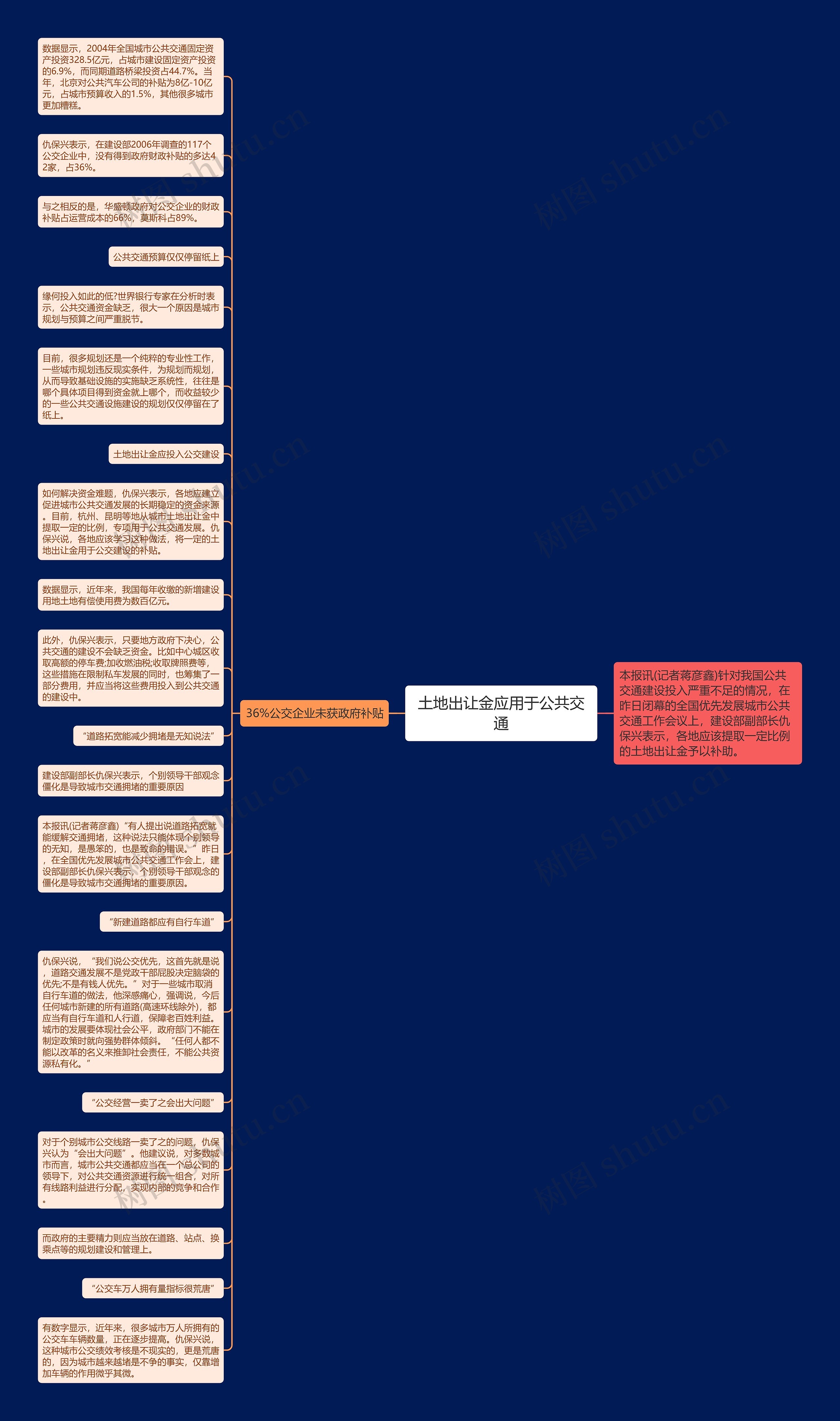 土地出让金应用于公共交通思维导图