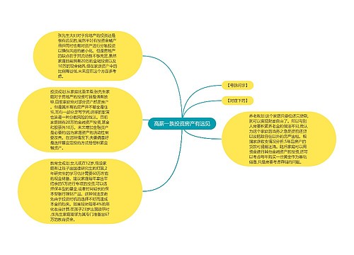 高薪一族投资房产有远见