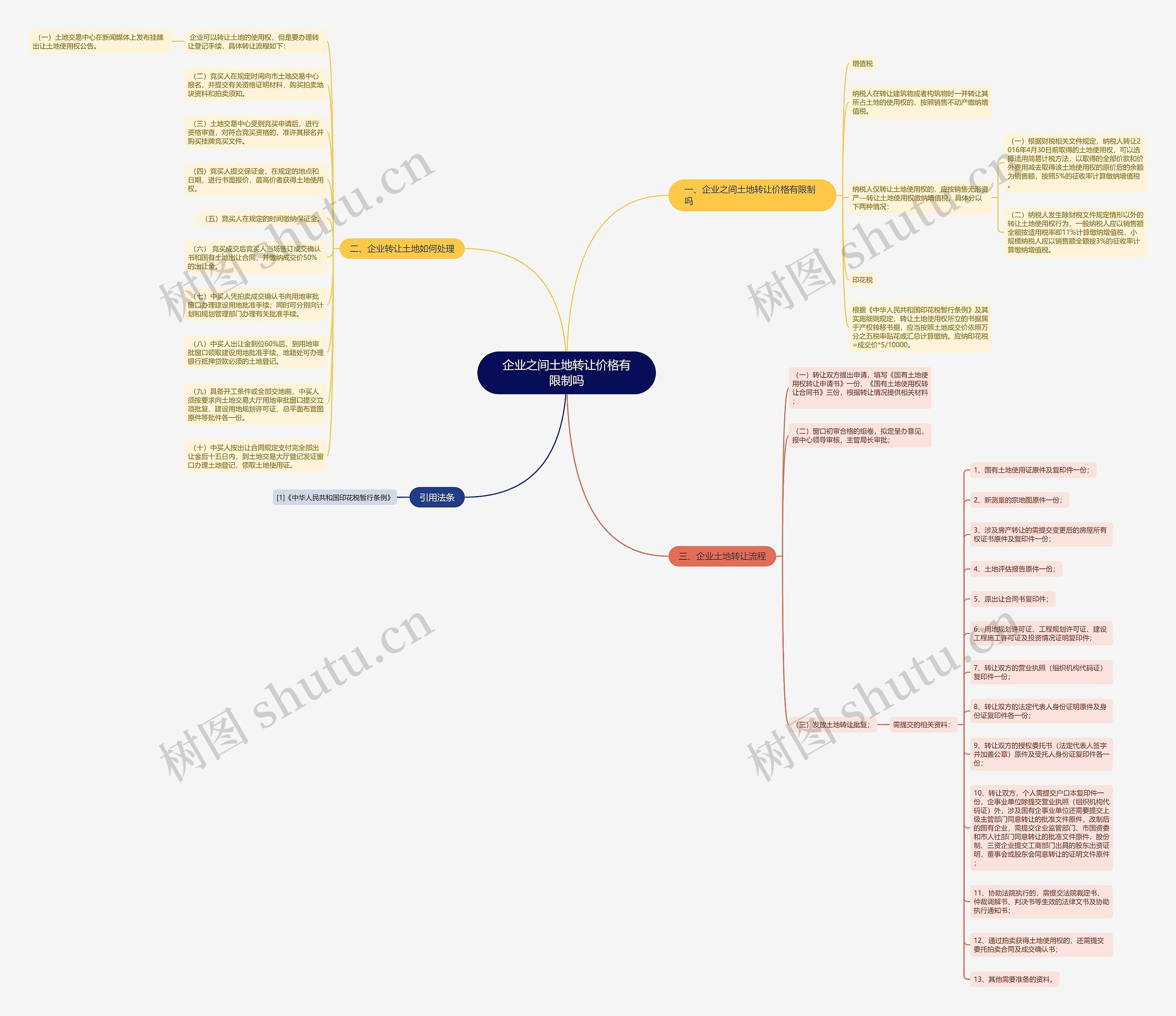 企业之间土地转让价格有限制吗 企业之间土地转让价格有限制吗