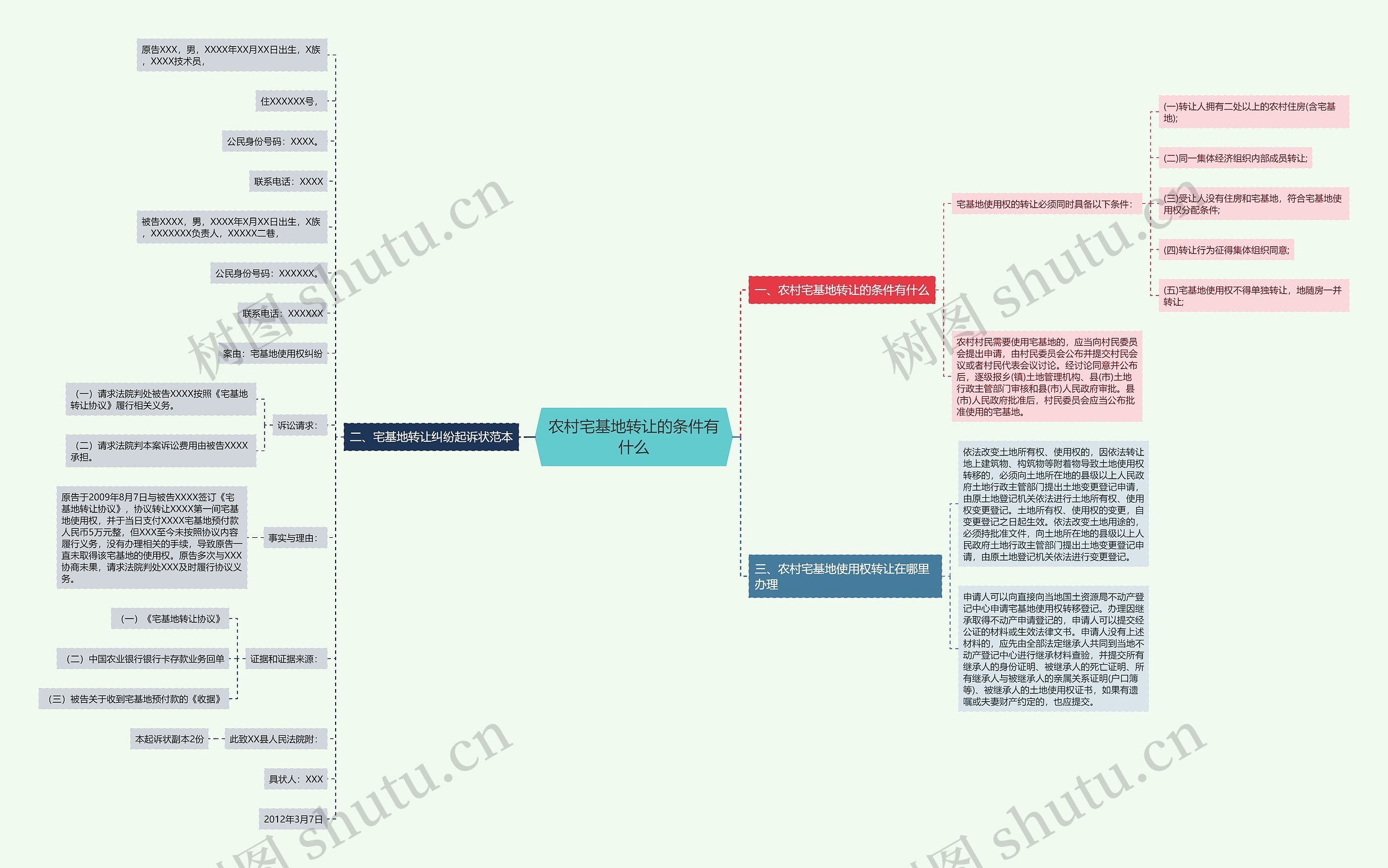 农村宅基地转让的条件有什么 农村宅基地转让的条件有什么