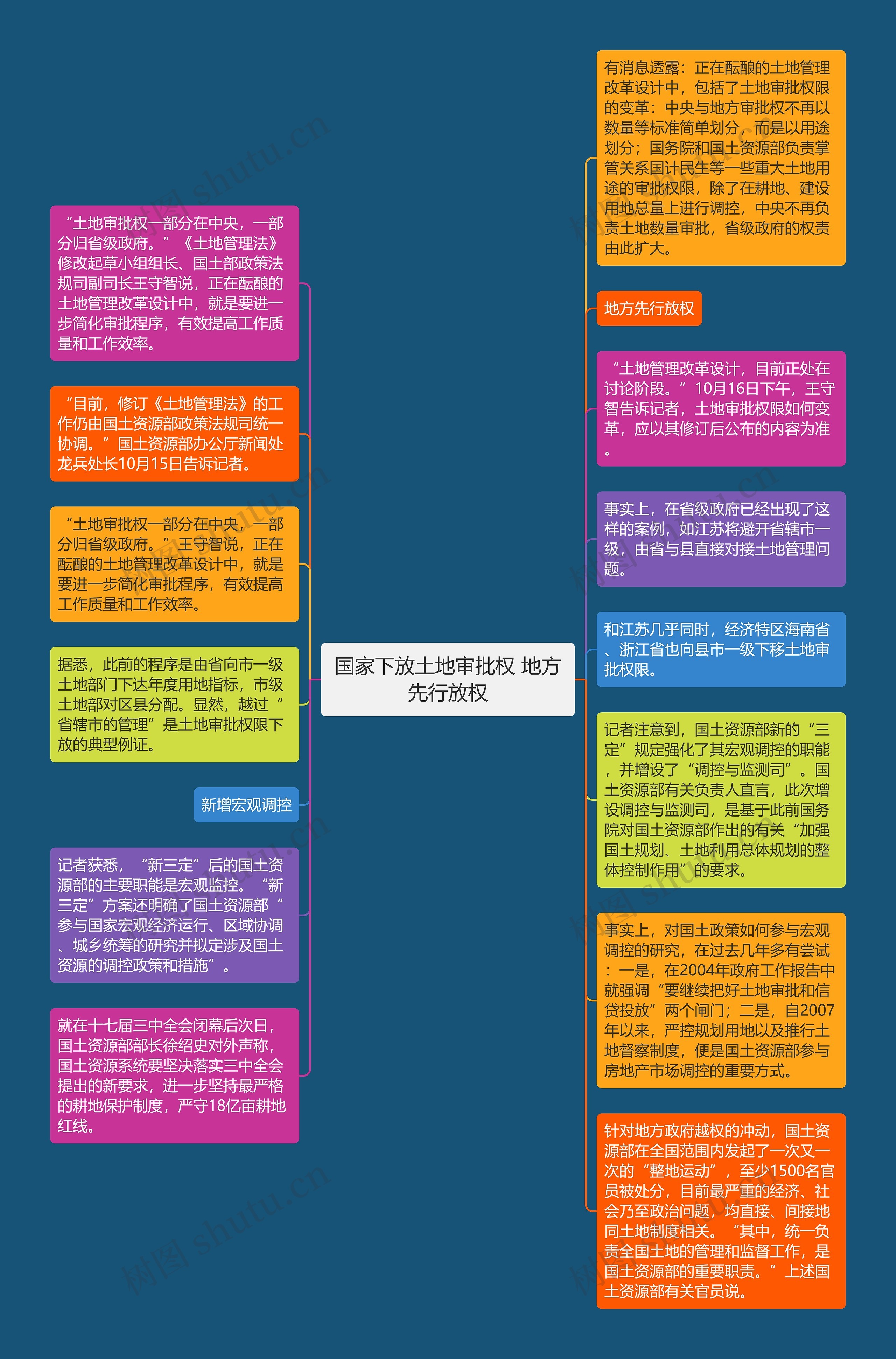 国家下放土地审批权 地方先行放权思维导图