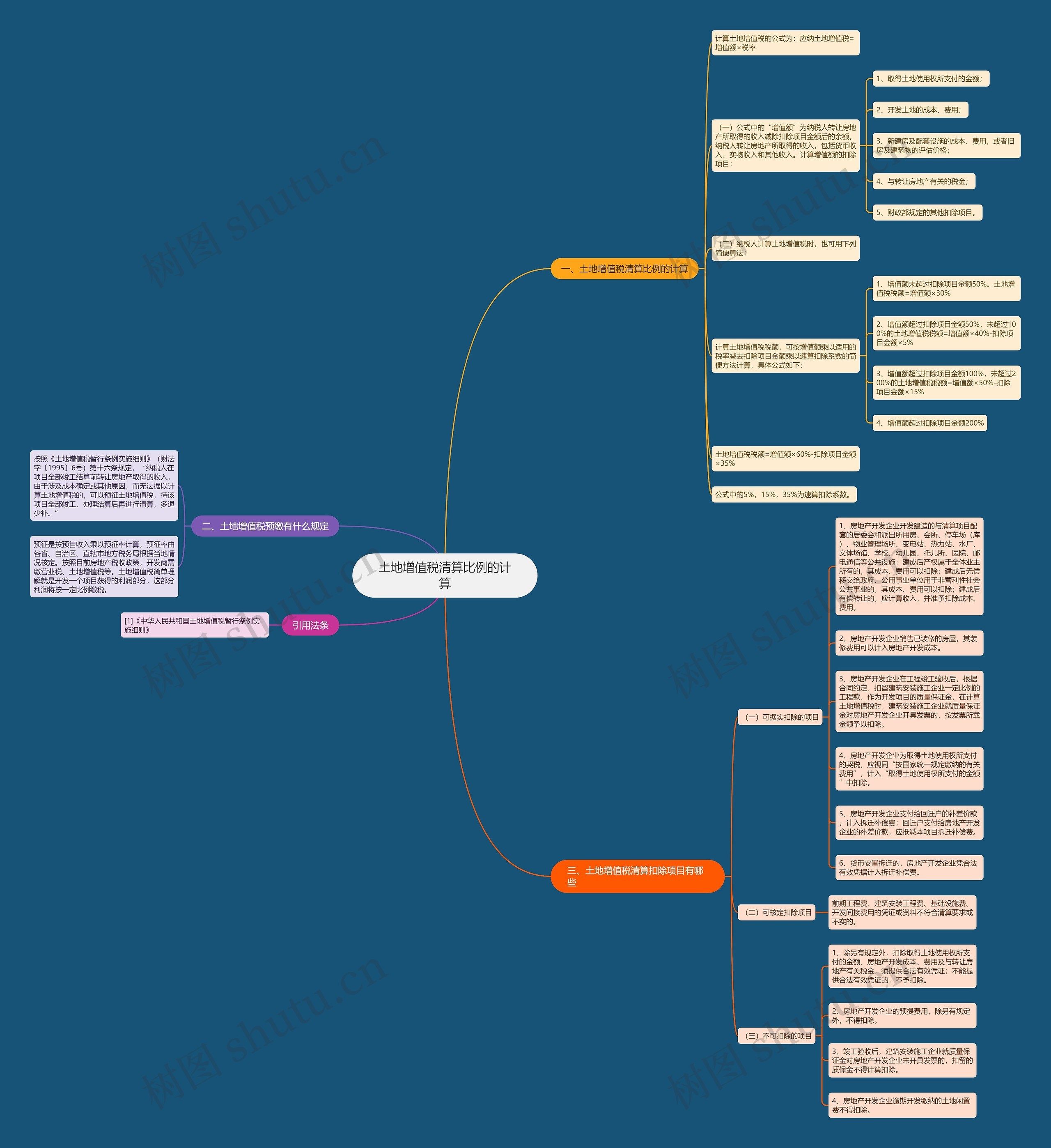 土地增值税清算比例的计算思维导图