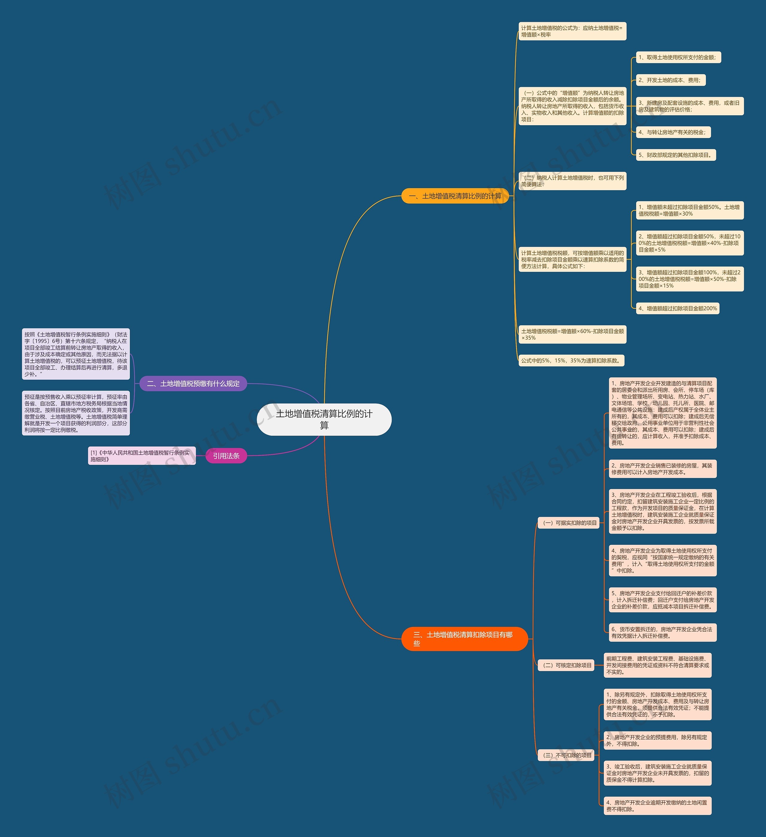 土地增值税清算比例的计算 土地增值税清算比例的计算