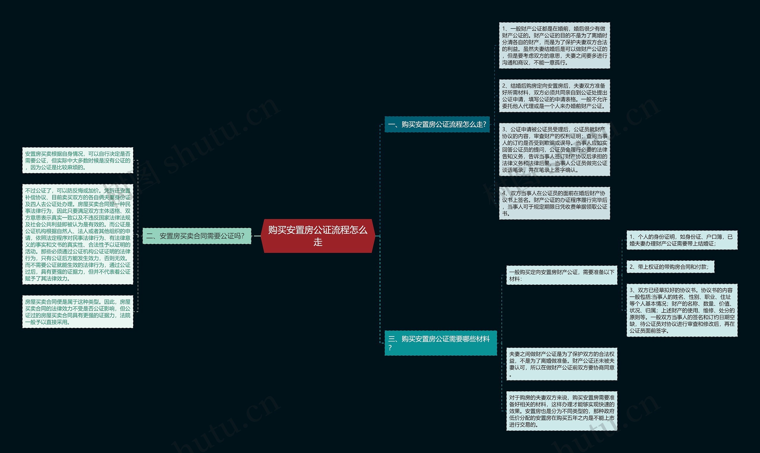 购买安置房公证流程怎么走 购买安置房公证流程怎么走