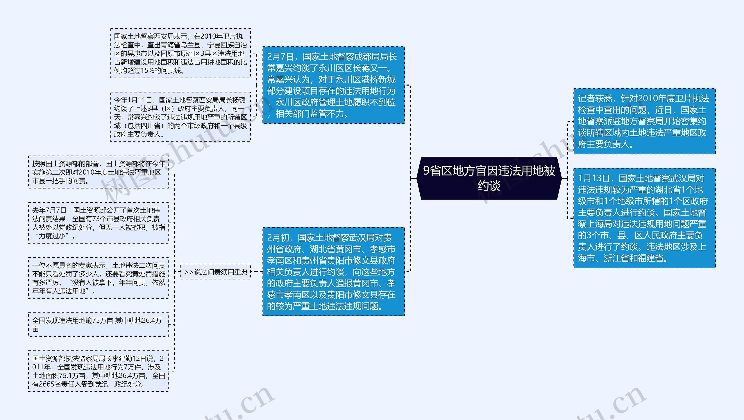 9省区地方官因违法用地被约谈