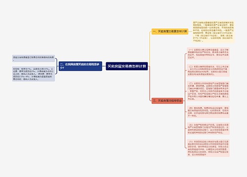 买卖房屋交易费怎样计算