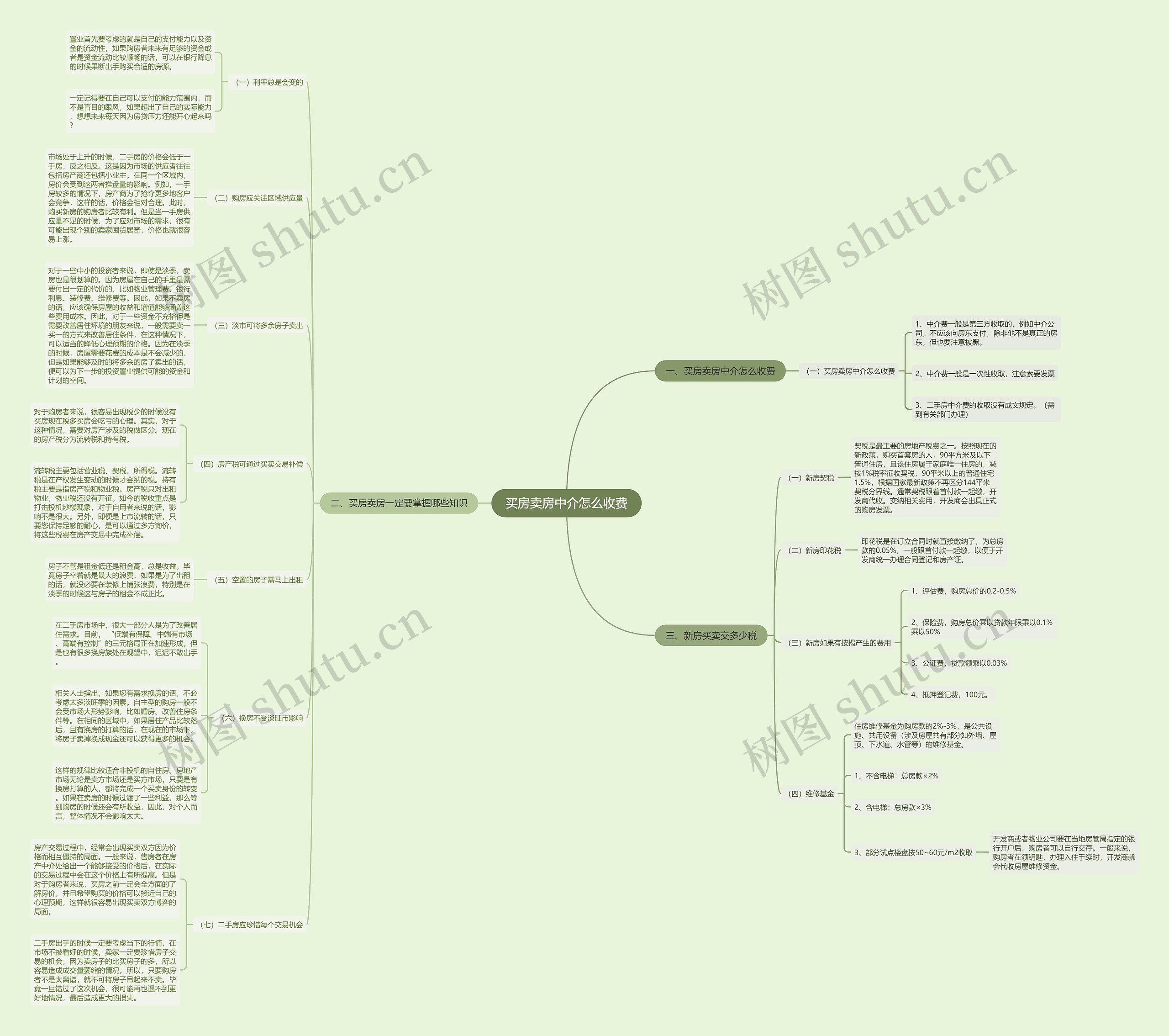 买房卖房中介怎么收费思维导图