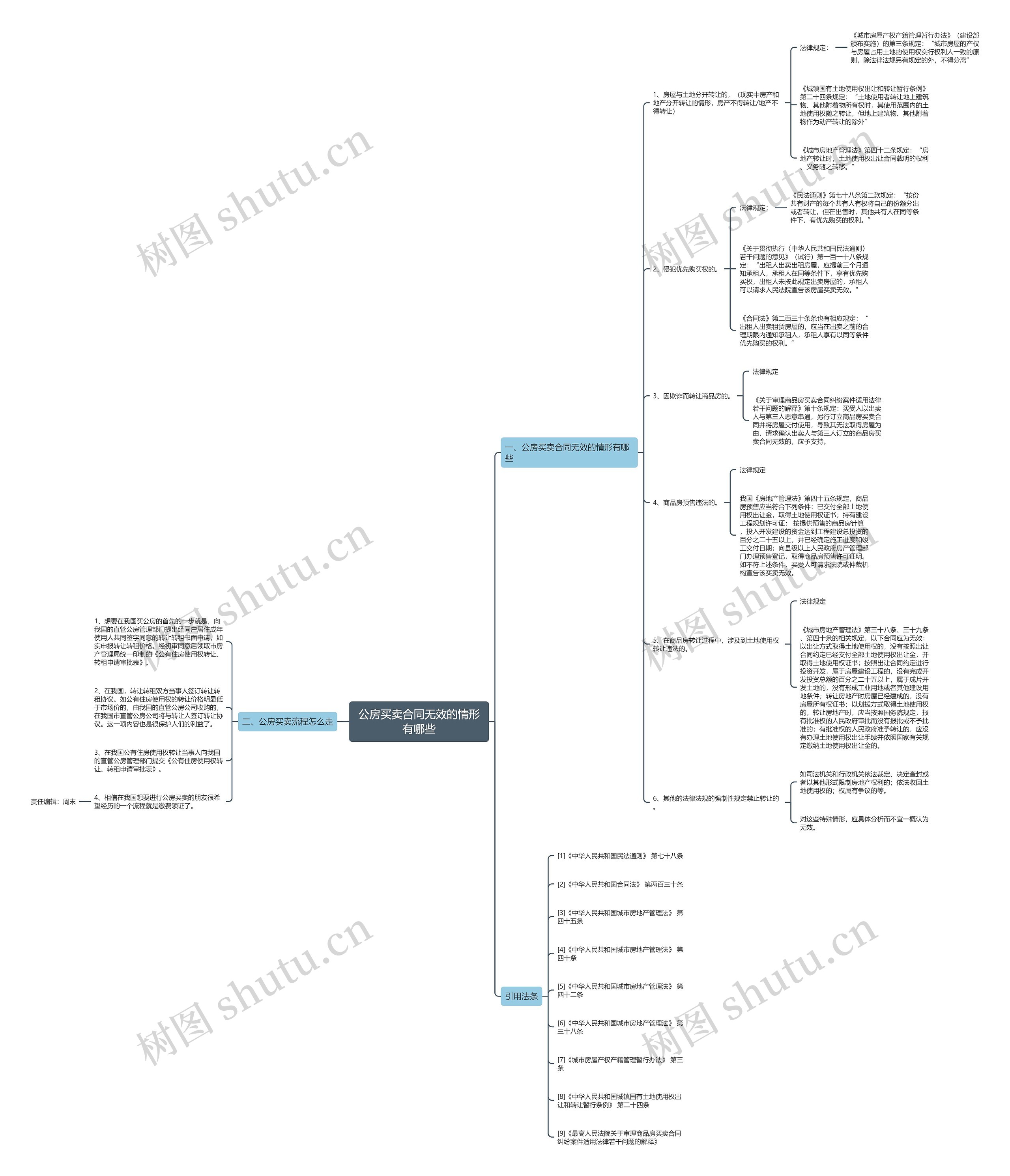 公房买卖合同无效的情形有哪些 公房买卖合同无效的情形有哪些