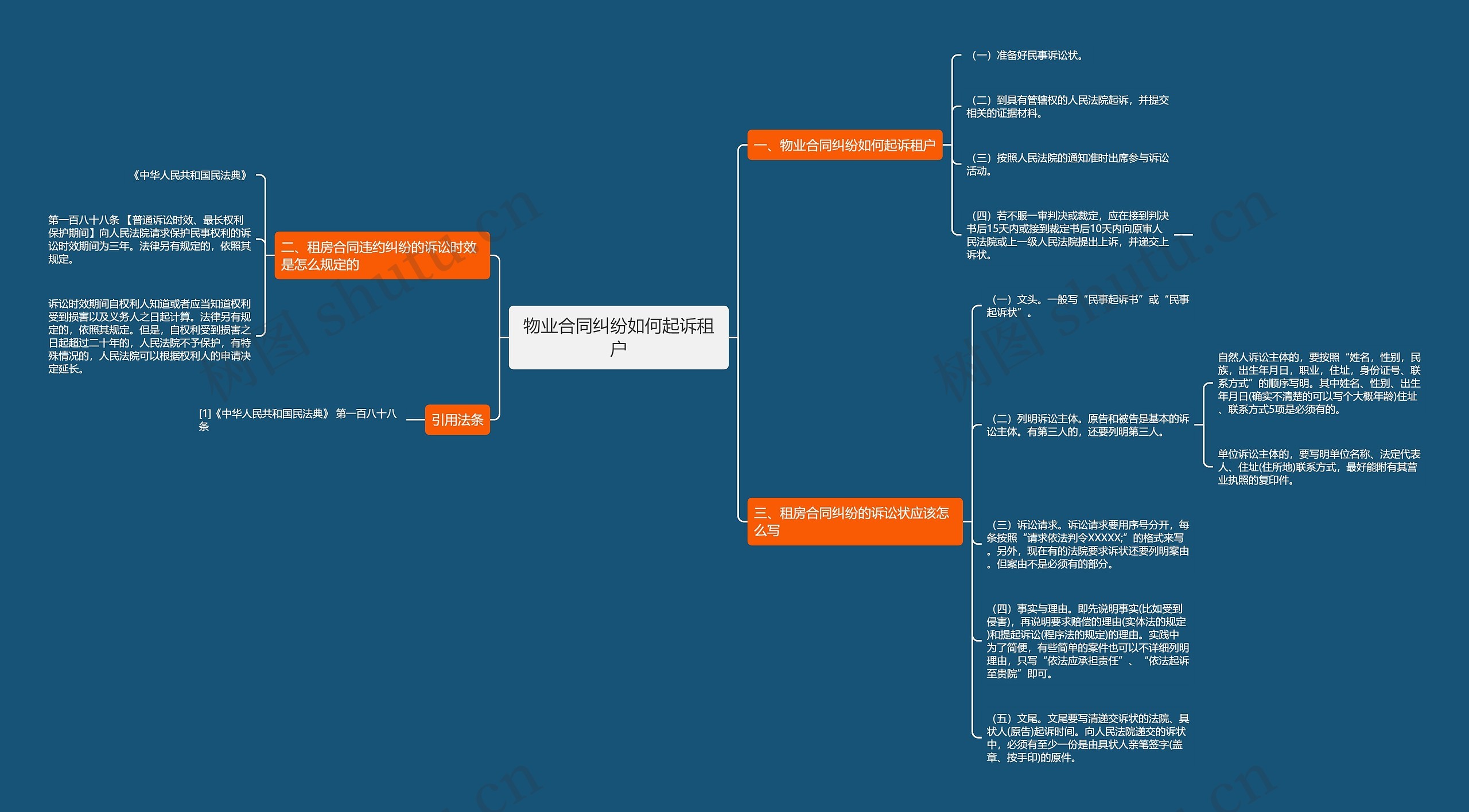 物业合同纠纷如何起诉租户思维导图