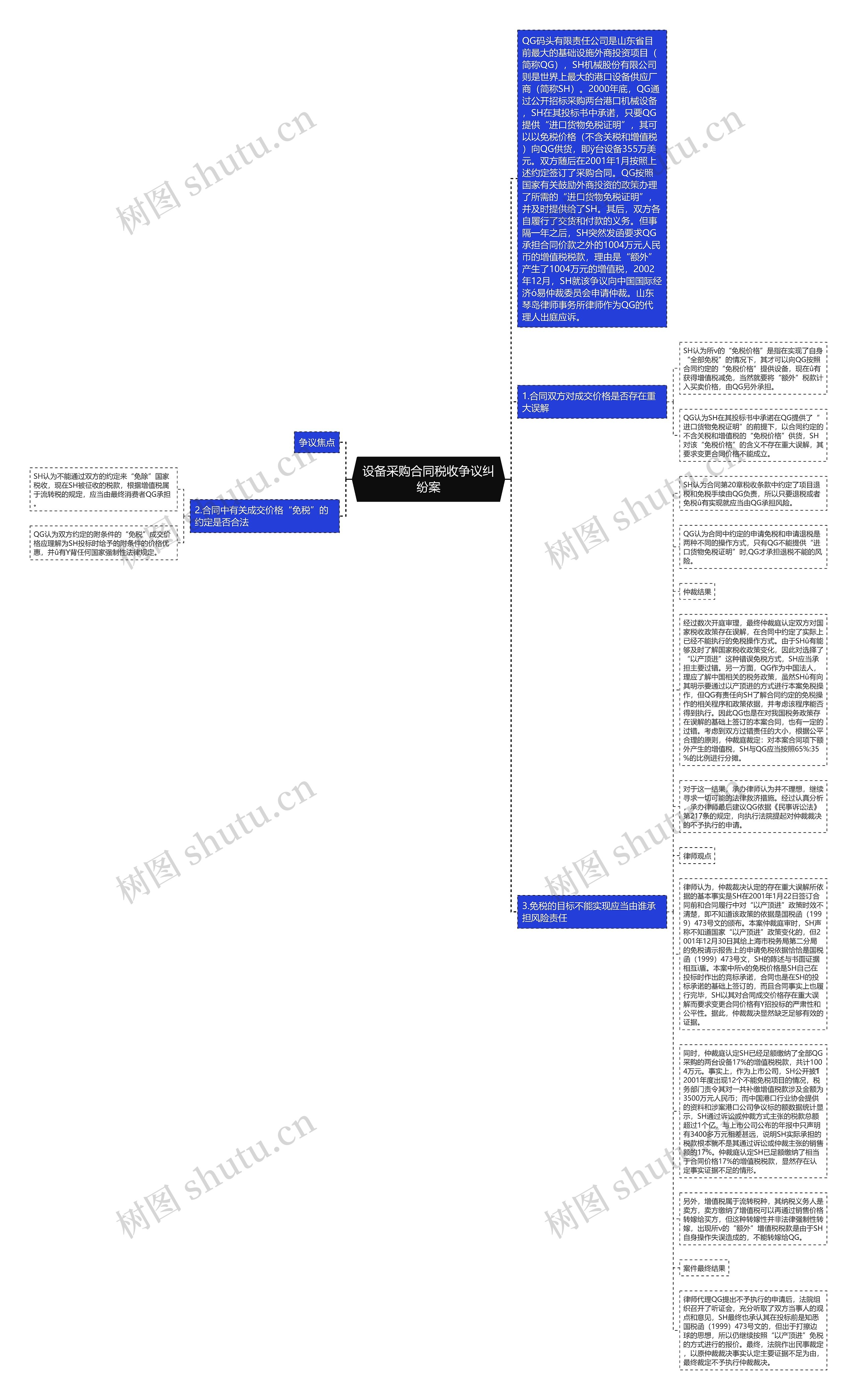 设备采购合同税收争议纠纷案思维导图