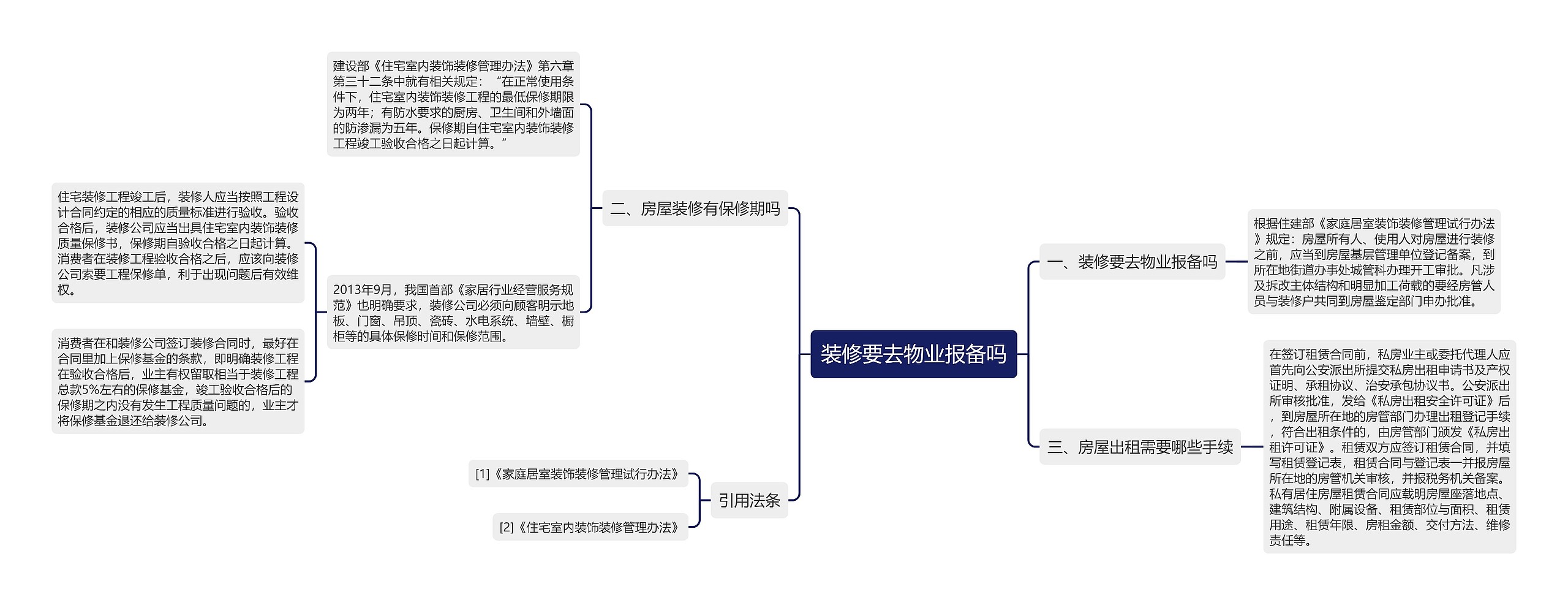 装修要去物业报备吗思维导图