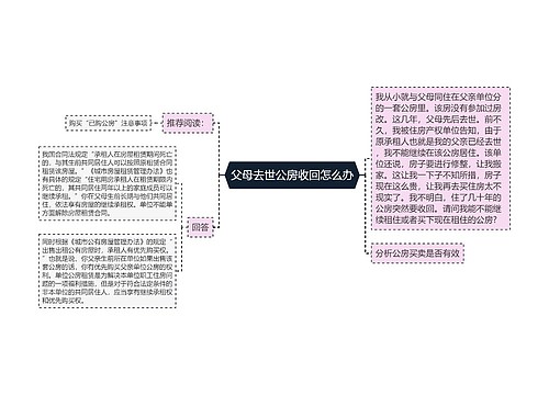 父母去世公房收回怎么办