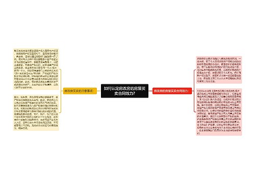 如何认定房改房的房屋买卖合同效力?