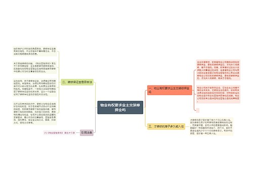 物业有权要求业主交装修押金吗