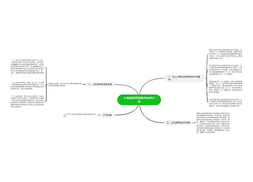 土地税使用税面积如何计算