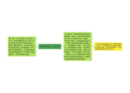 集资房购买人的风险