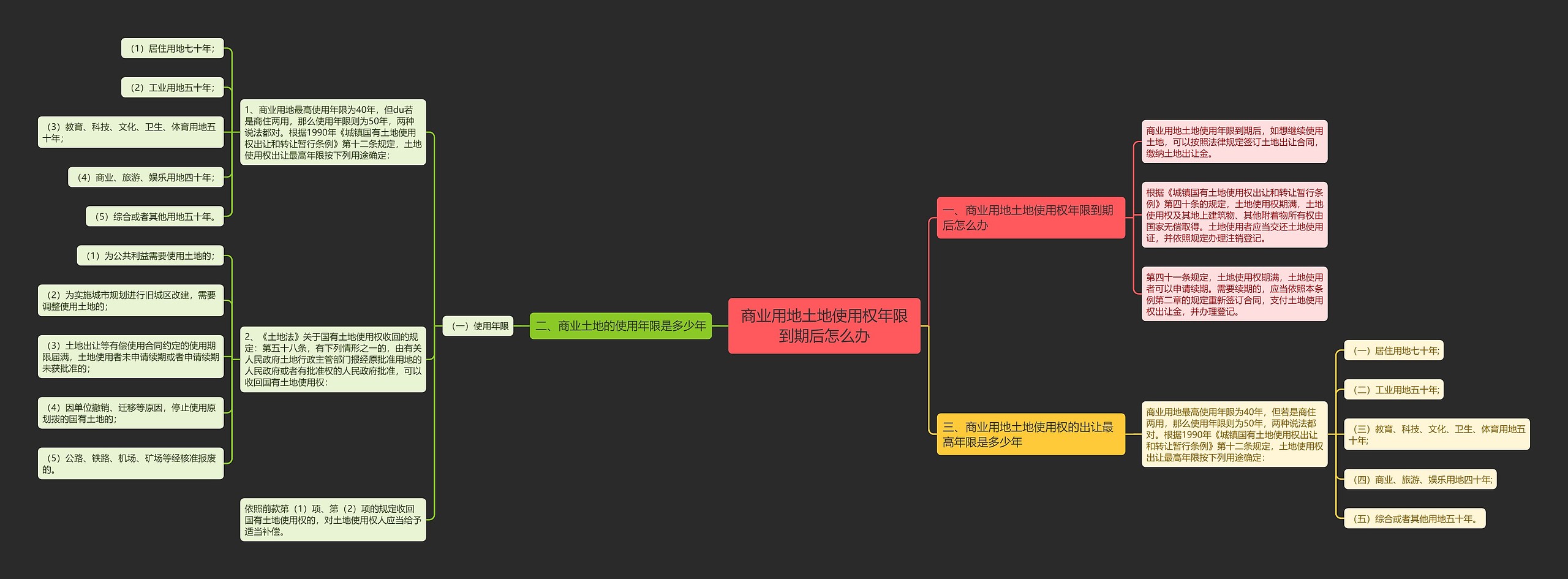 商业用地土地使用权年限到期后怎么办 商业用地土地使用权年限到期后怎么办