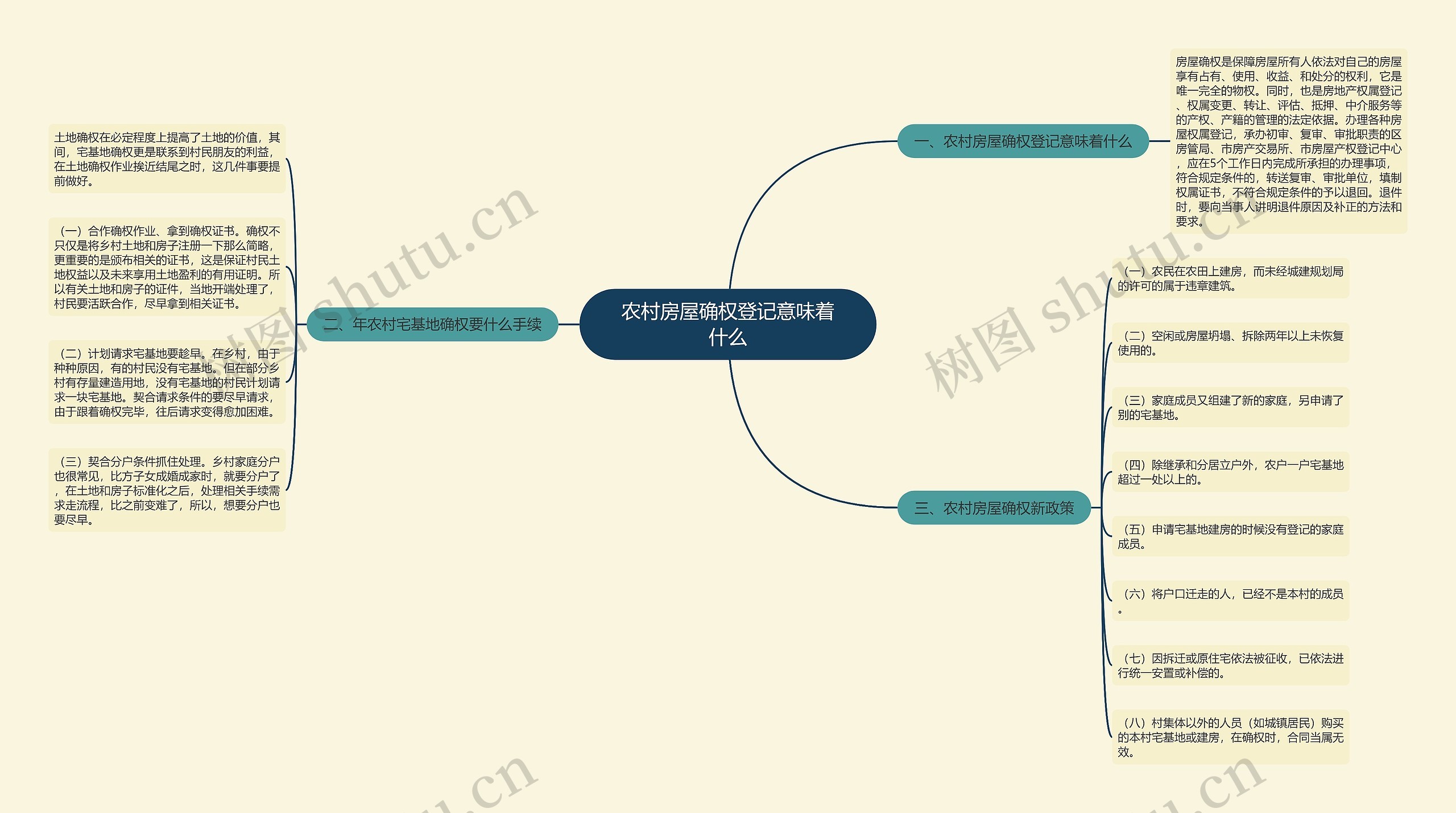 农村房屋确权登记意味着什么思维导图
