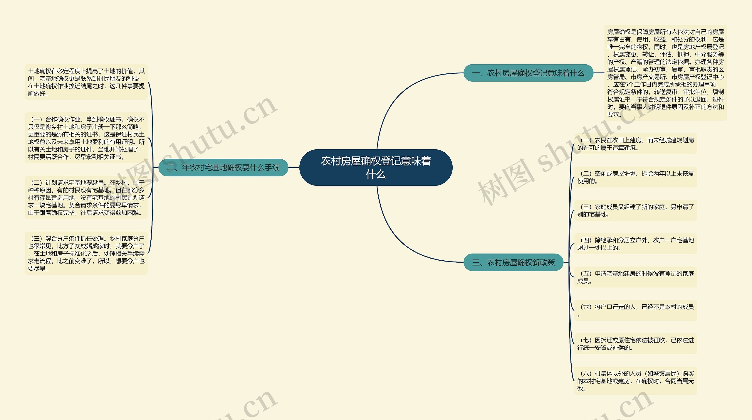 农村房屋确权登记意味着什么 农村房屋确权登记意味着什么