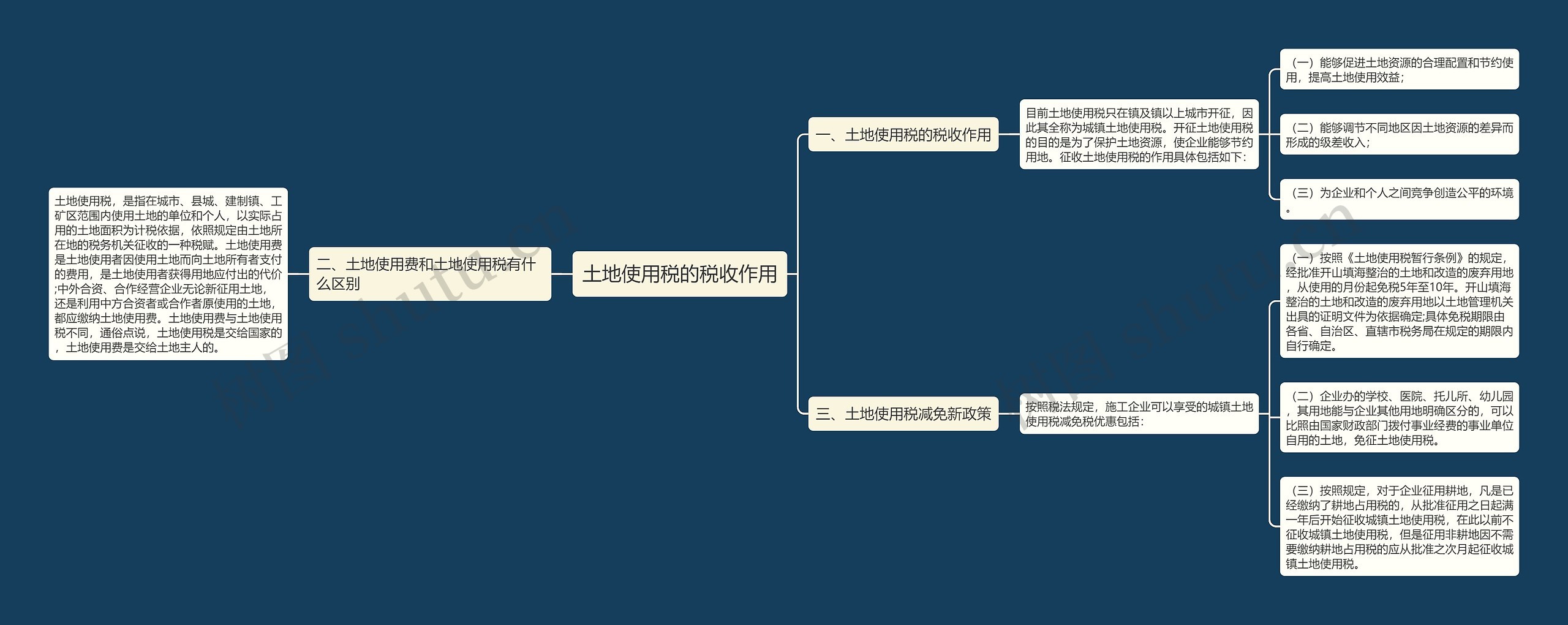 土地使用税的税收作用思维导图