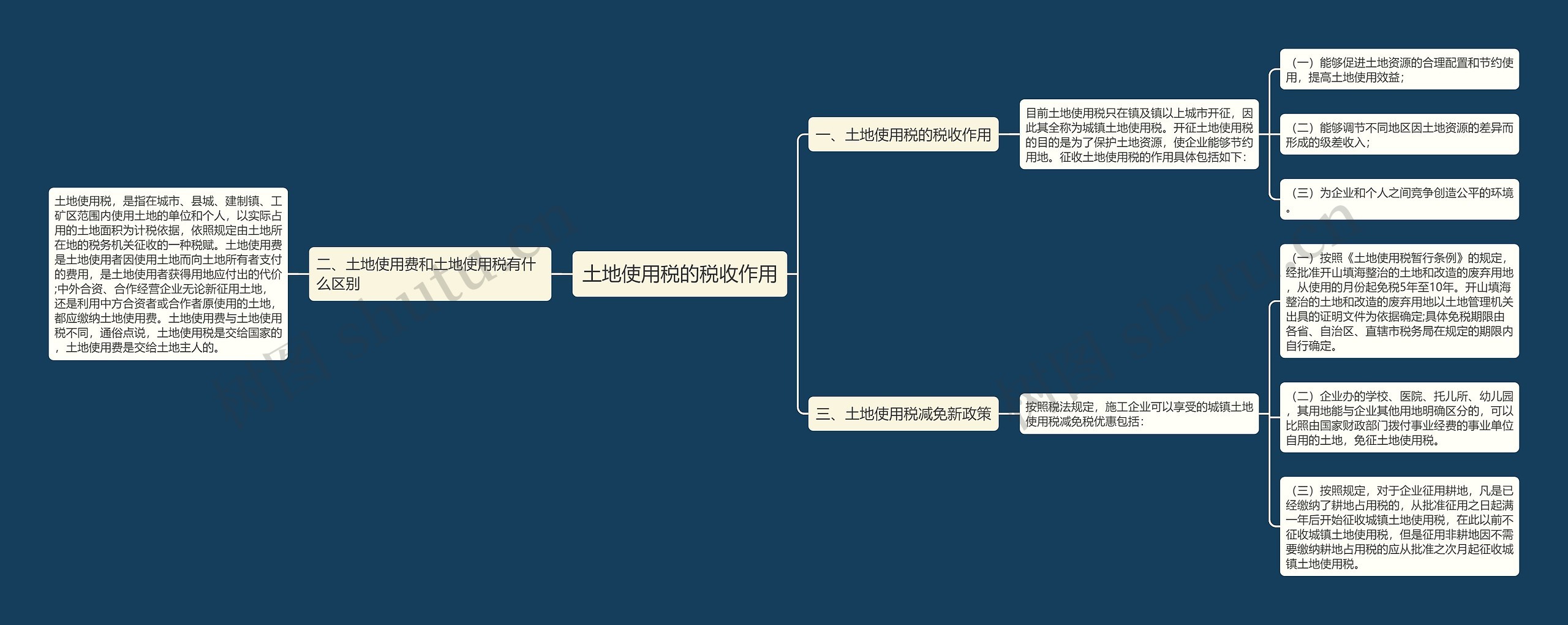 土地使用税的税收作用 土地使用税的税收作用