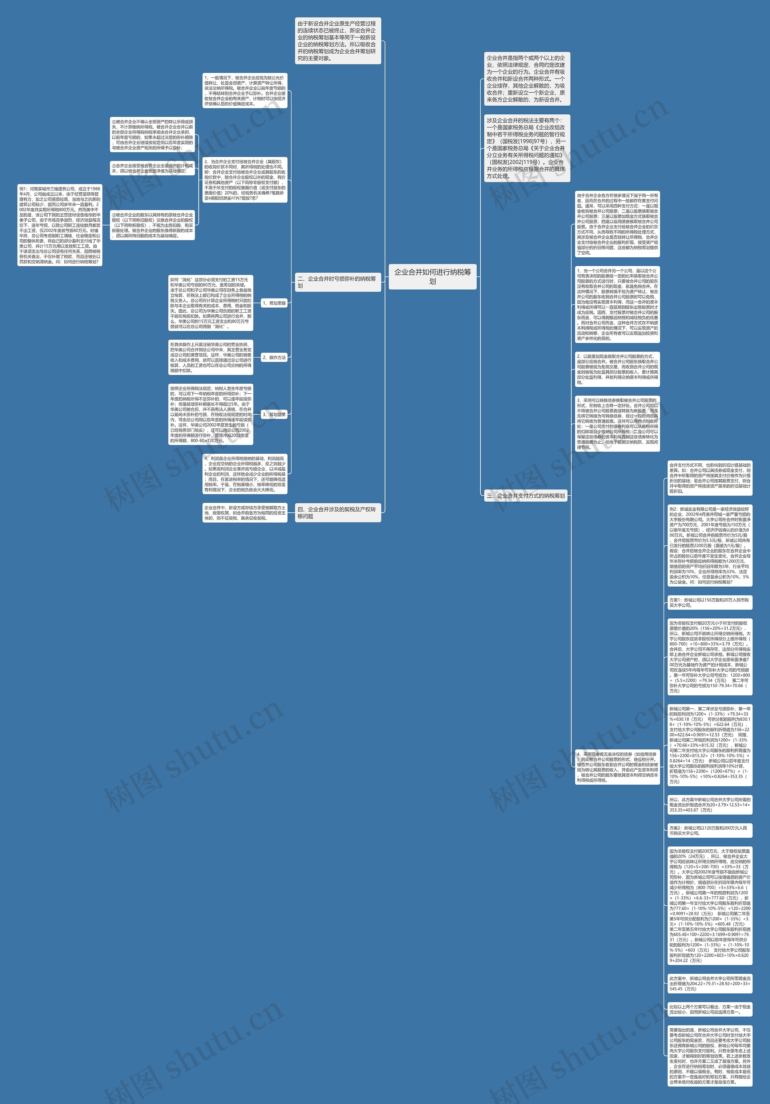 企业合并如何进行纳税筹划思维导图
