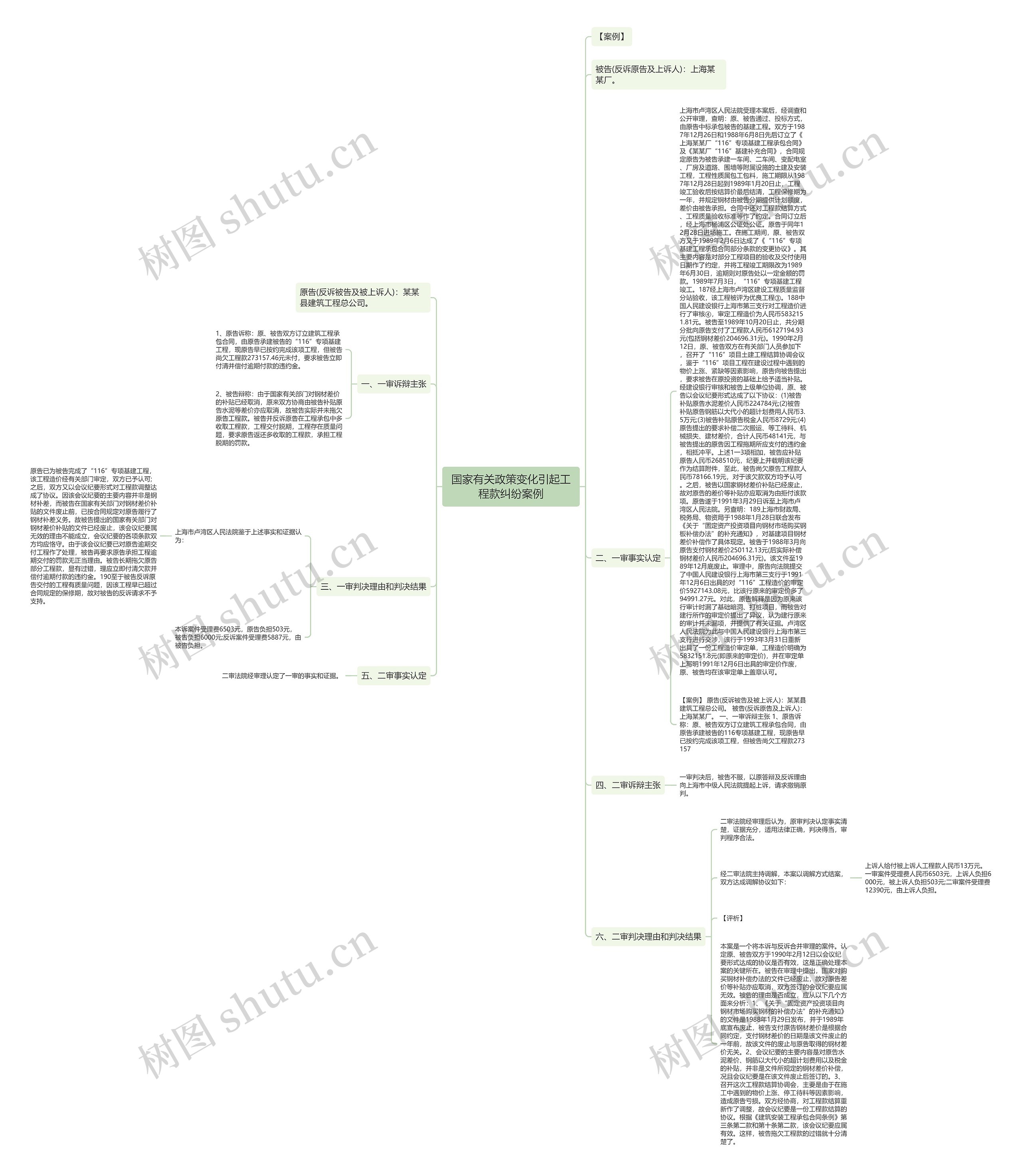 国家有关政策变化引起工程款纠纷案例 国家有关政策变化引起工程款纠纷案例