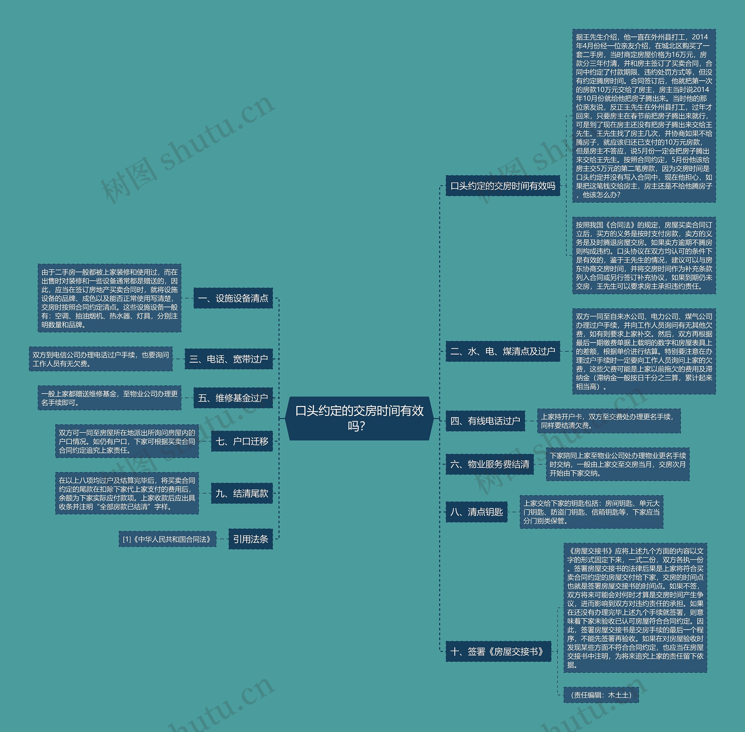 口头约定的交房时间有效吗? 口头约定的交房时间有效吗?